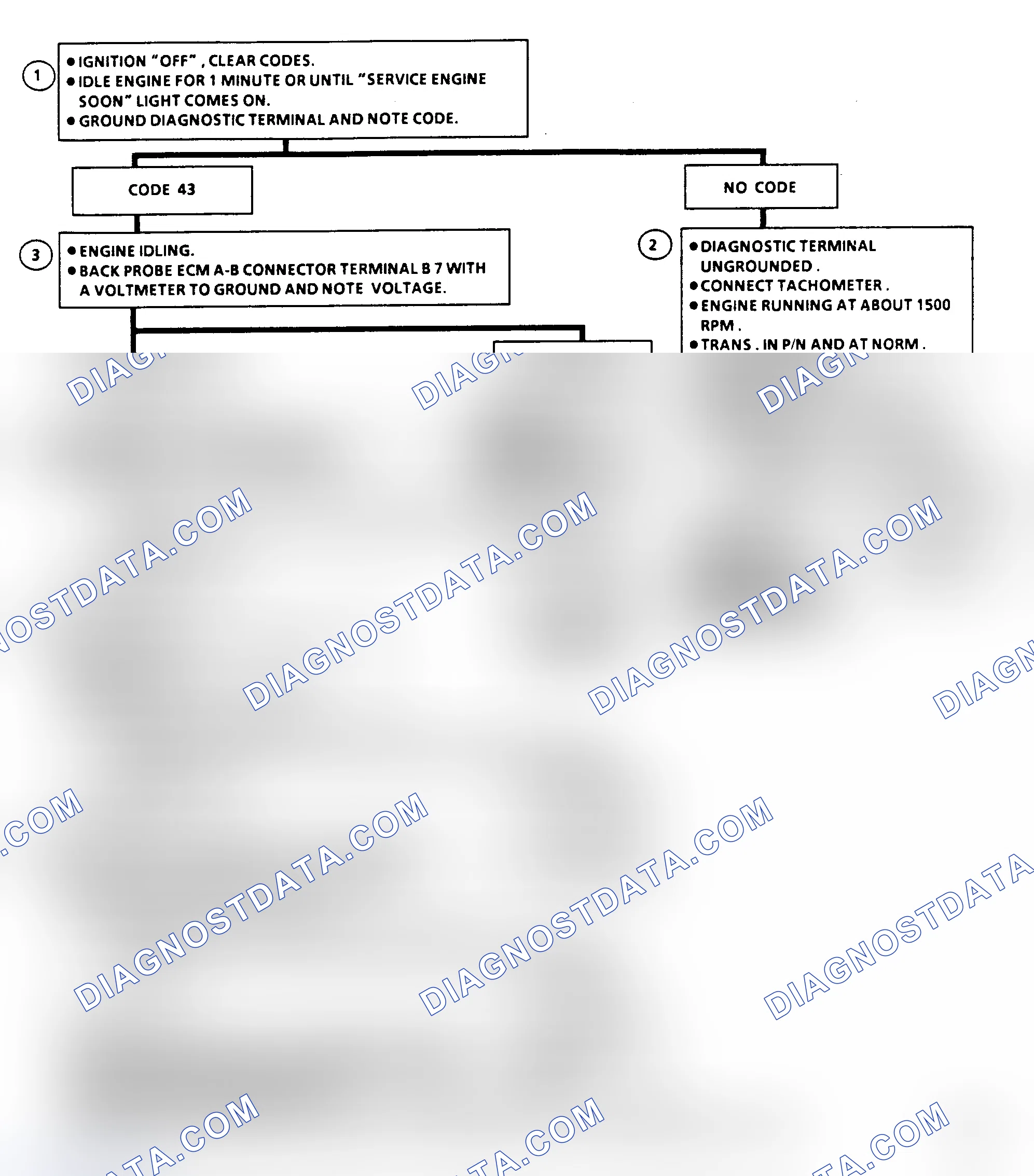 Scheme 260: Code 43 Flow Chart, Electronic Spark Control (5.0/5.7L)