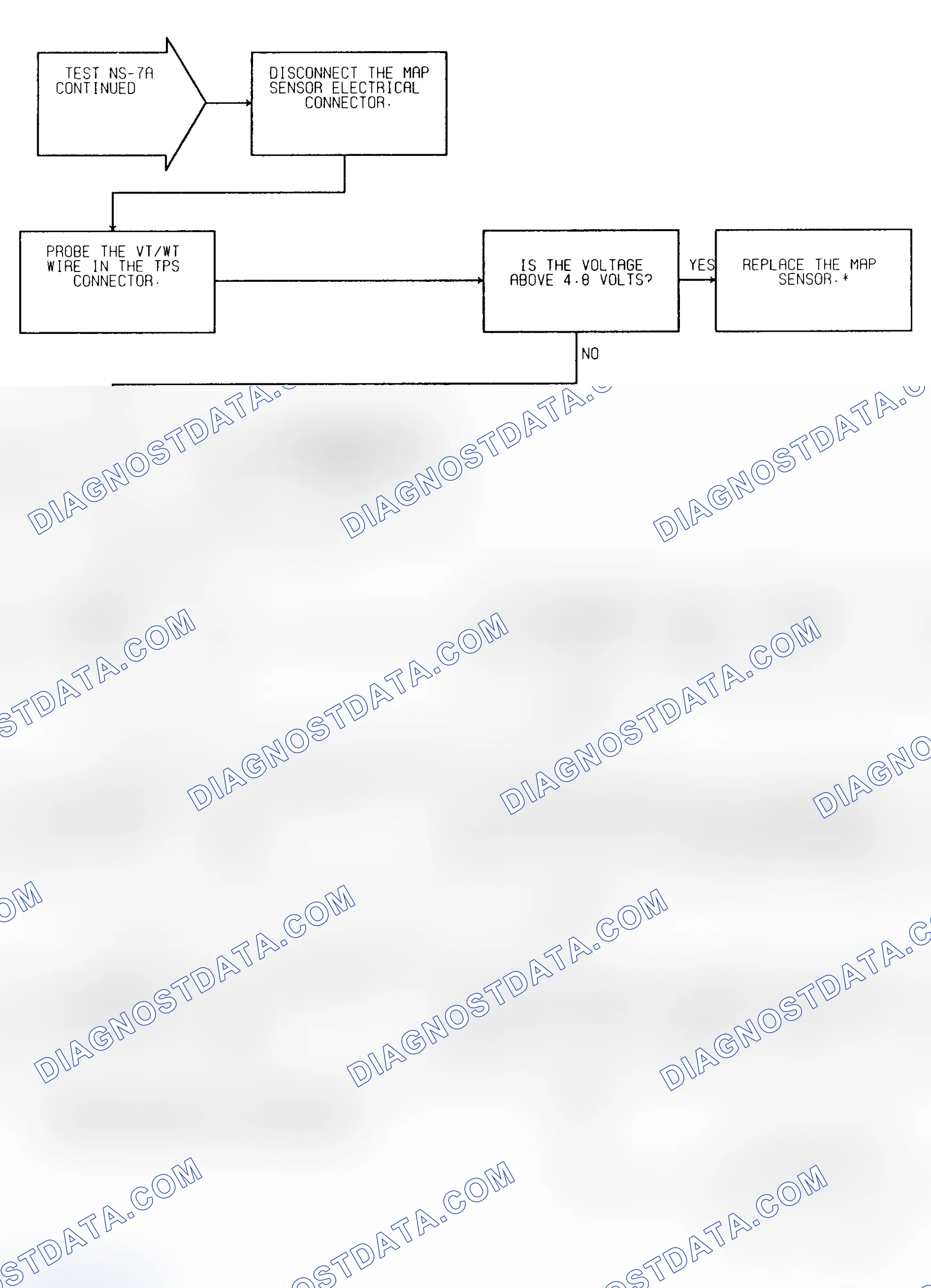 Scheme 214: Test NS-7A (3 of 3) No Response