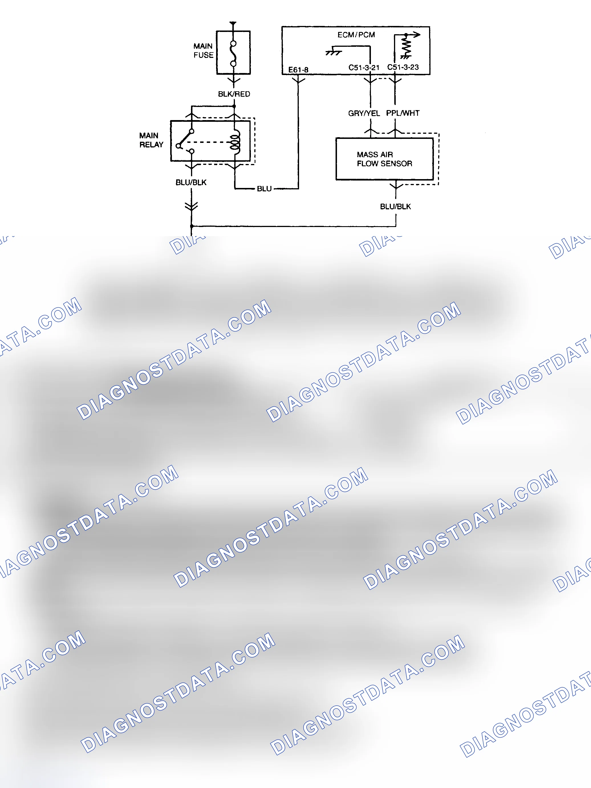 Scheme 105: Diagnostic Procedures
