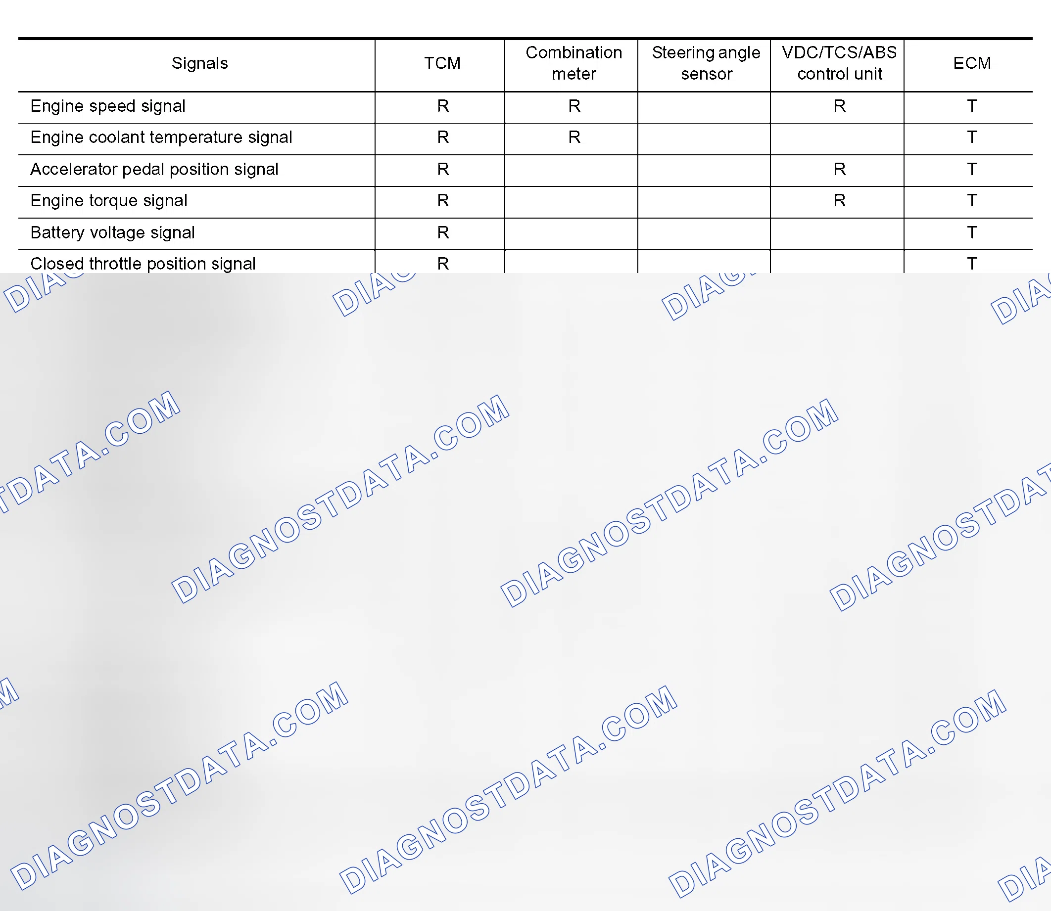 Scheme 20: Input/output signal chart
