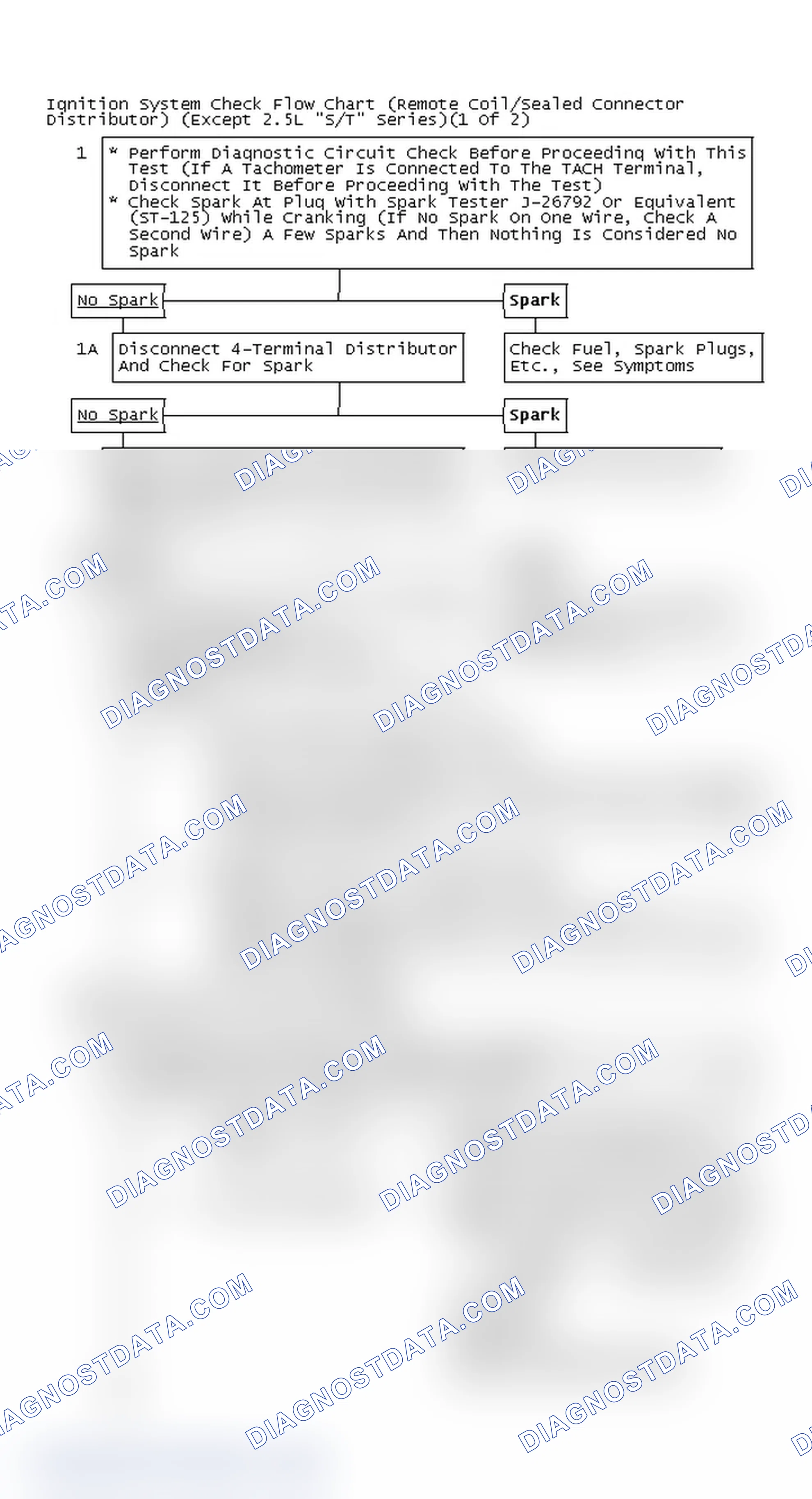 Scheme 111: Ignition System Check Flow Chart (Remote Coil/Sealed Connector Distributor) (Except 2.5L "S/T" Series)(1 Of 2)