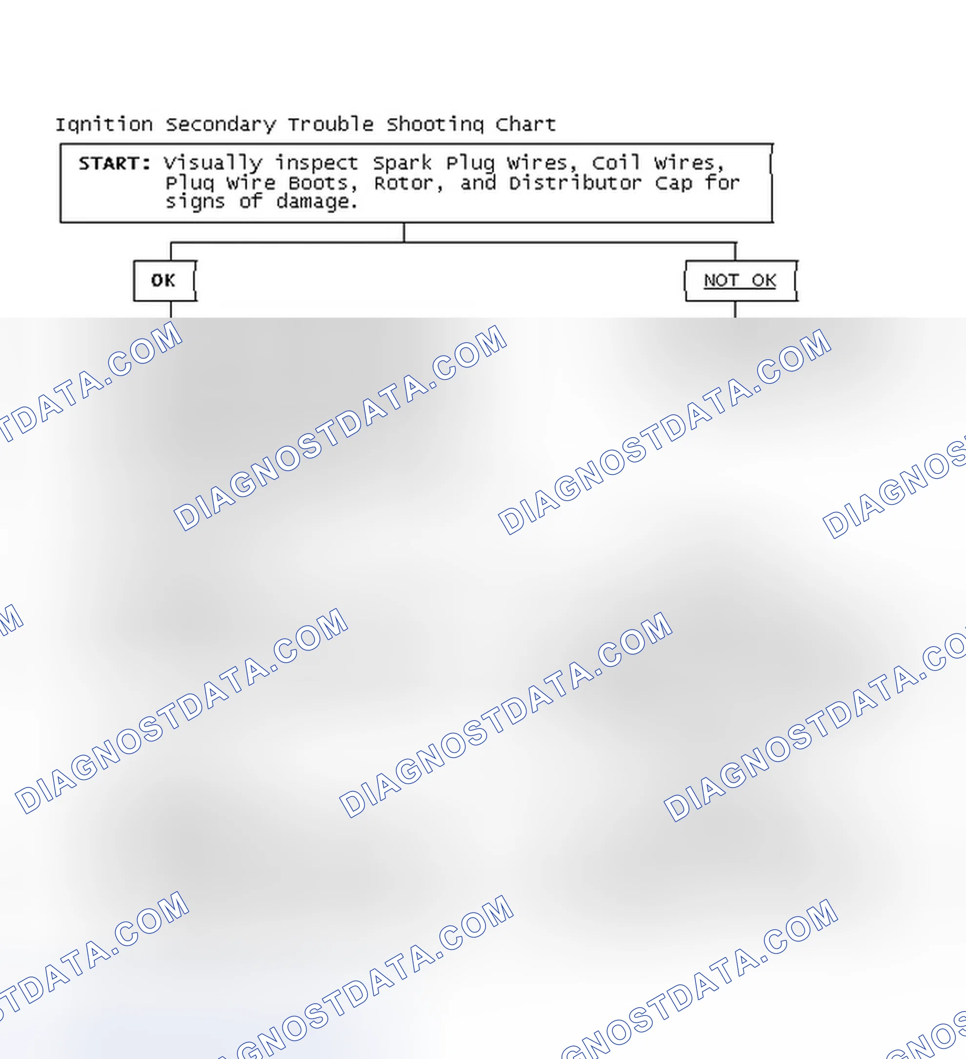 Scheme 3: Ignition Secondary Trouble Shooting Chart