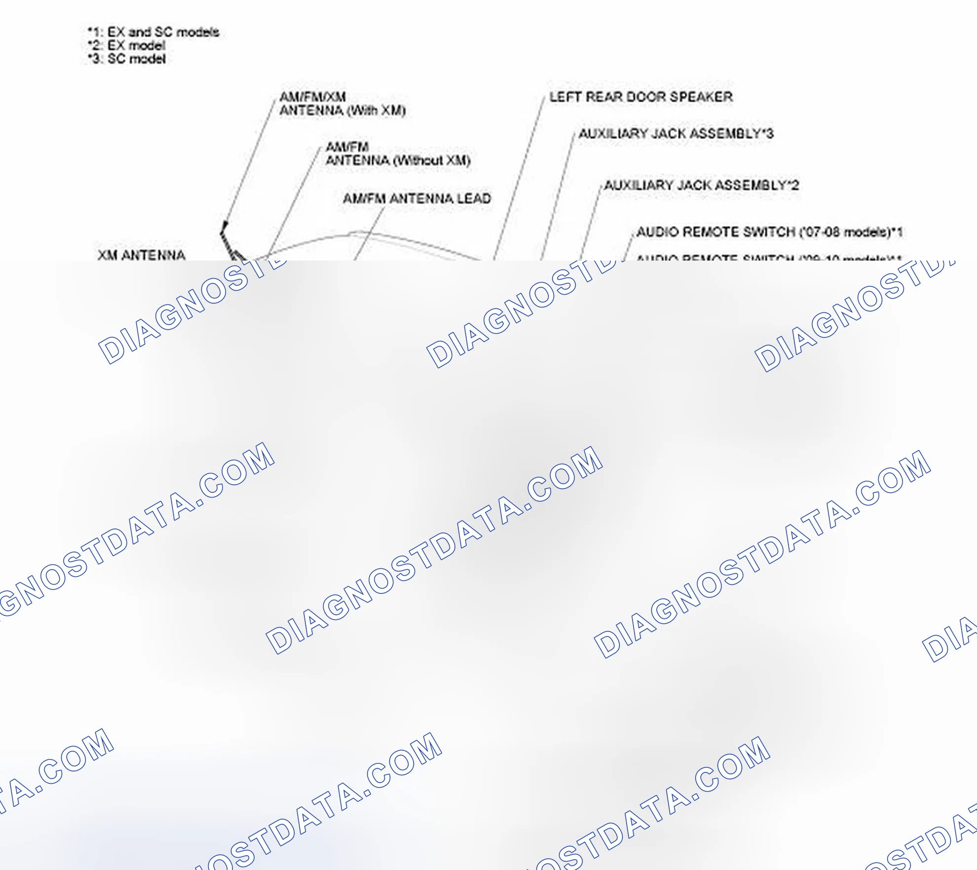 Scheme 3: Without Navigation
