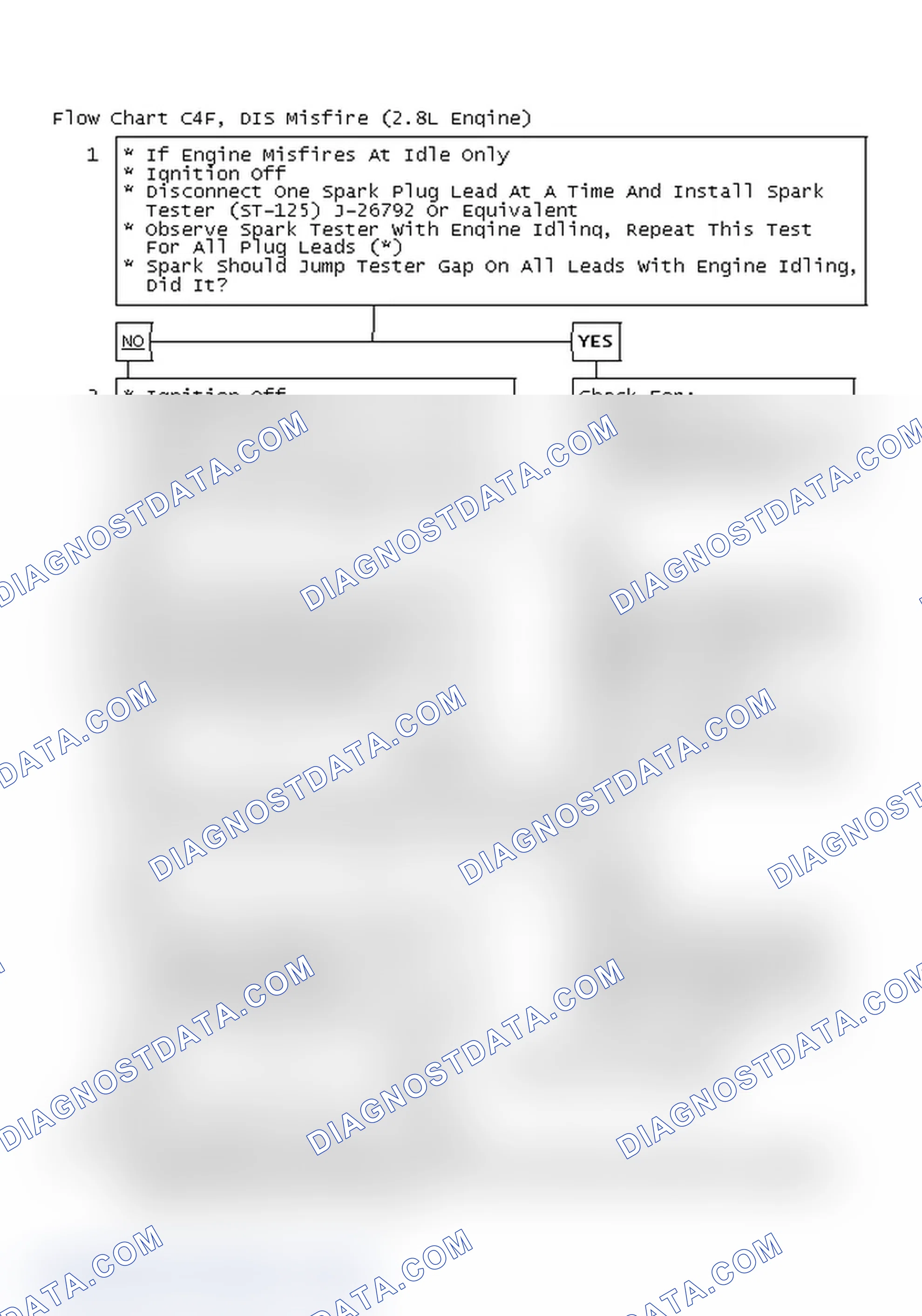 Scheme 643: Flow Chart C4F, DIS Misfire (2.8L Engine)