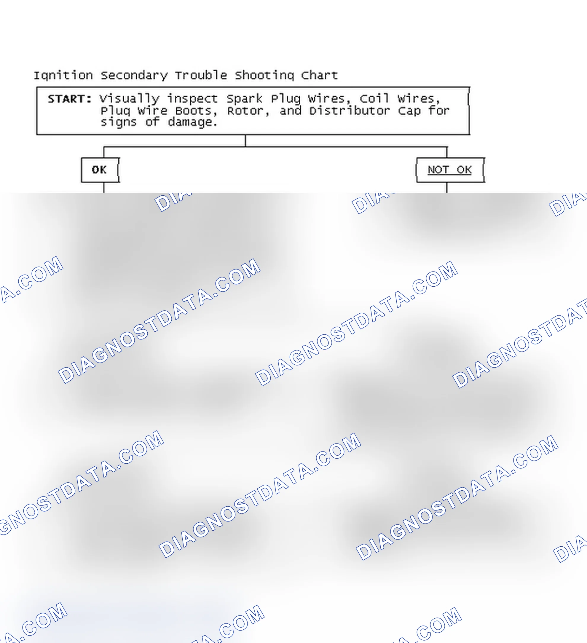 Scheme 1: Ignition Secondary Trouble Shooting Chart