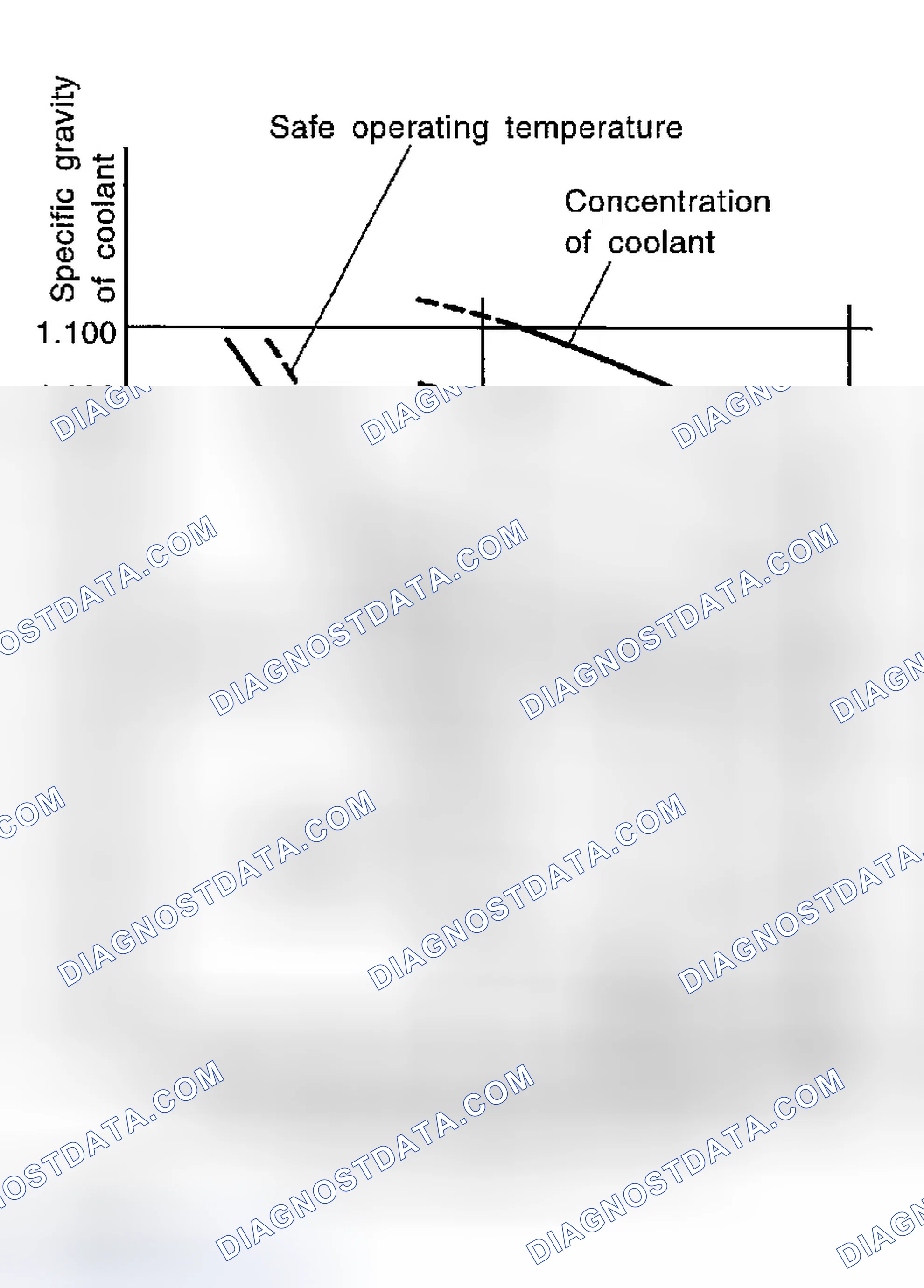 Scheme 80: RELATIONSHIP OF SUBARU COOLANT CONCENTRATION AND FREEZING TEMPERATURE