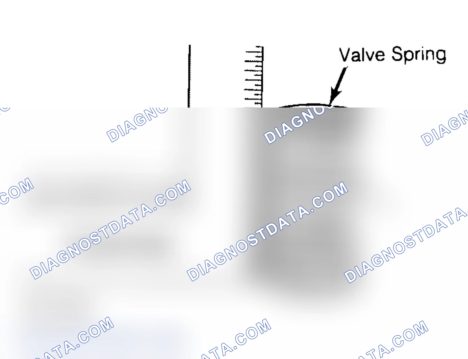 Scheme 6: Checking Valve Spring Squareness