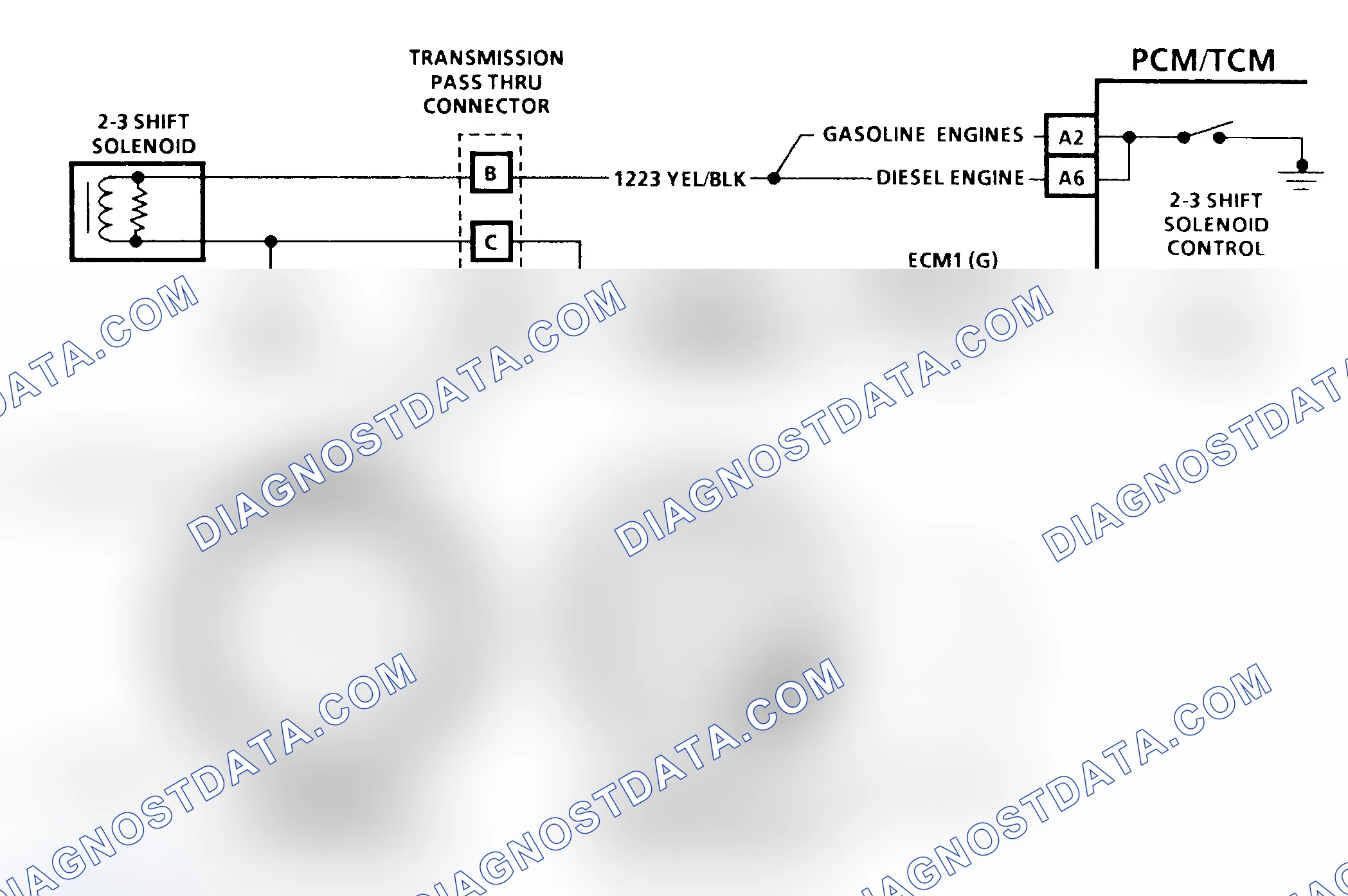 Scheme 143: Diagnostic Aids