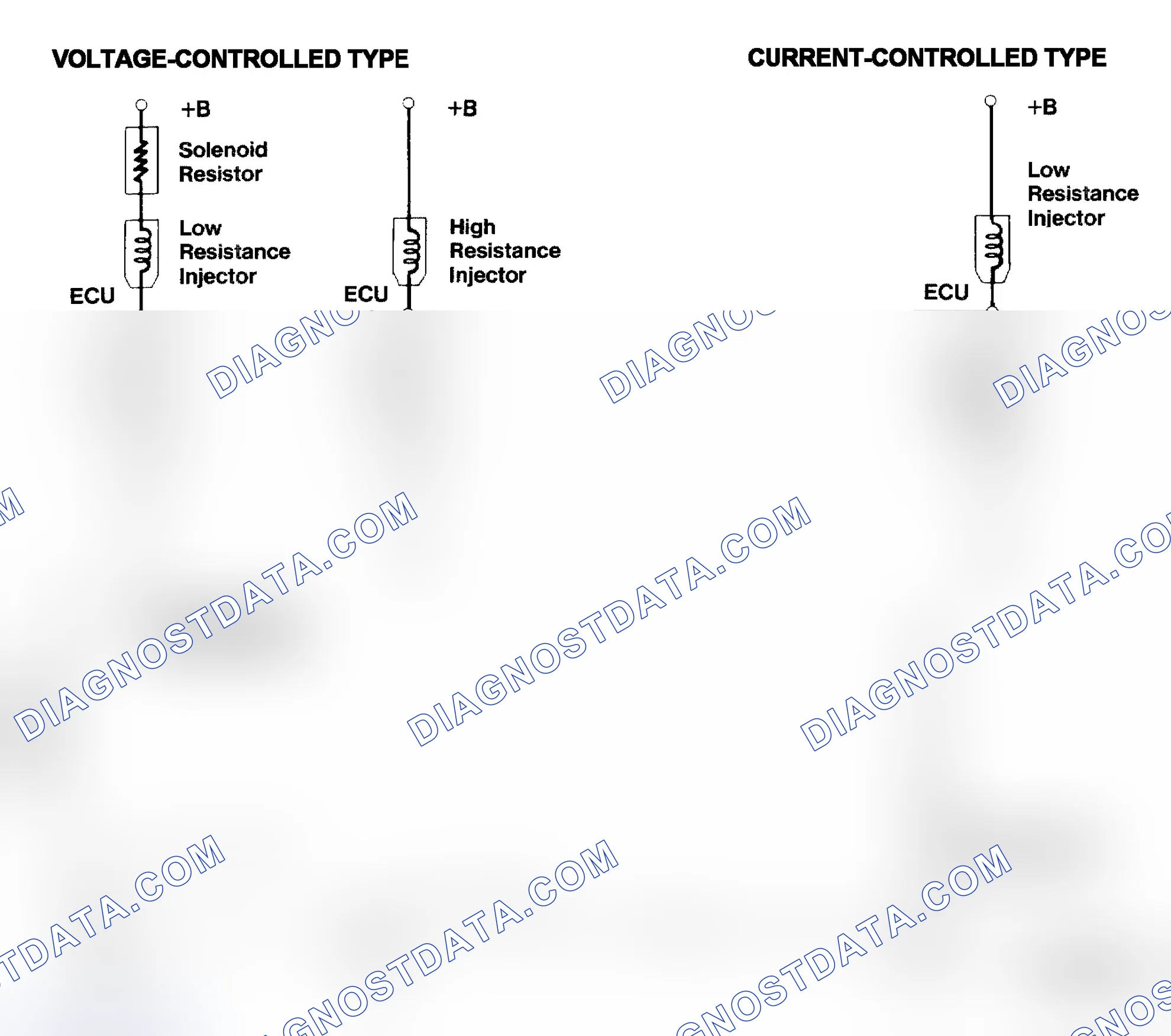 Scheme 4: Injector Driver Types - Current and Voltage