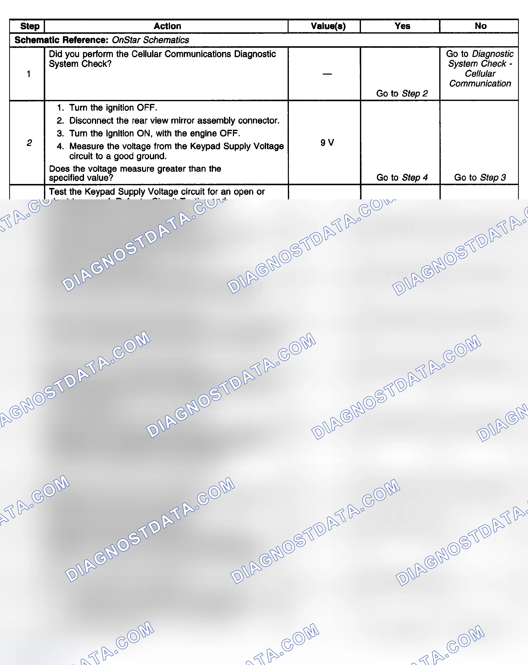Scheme 166: Test Description