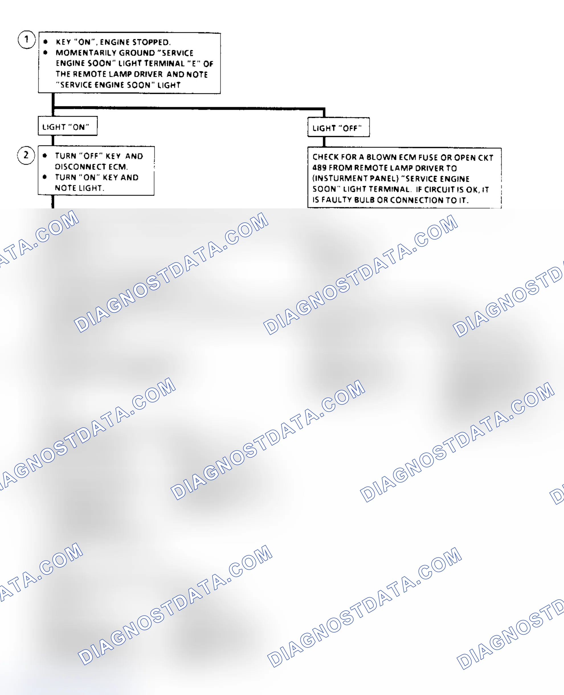 Scheme 194