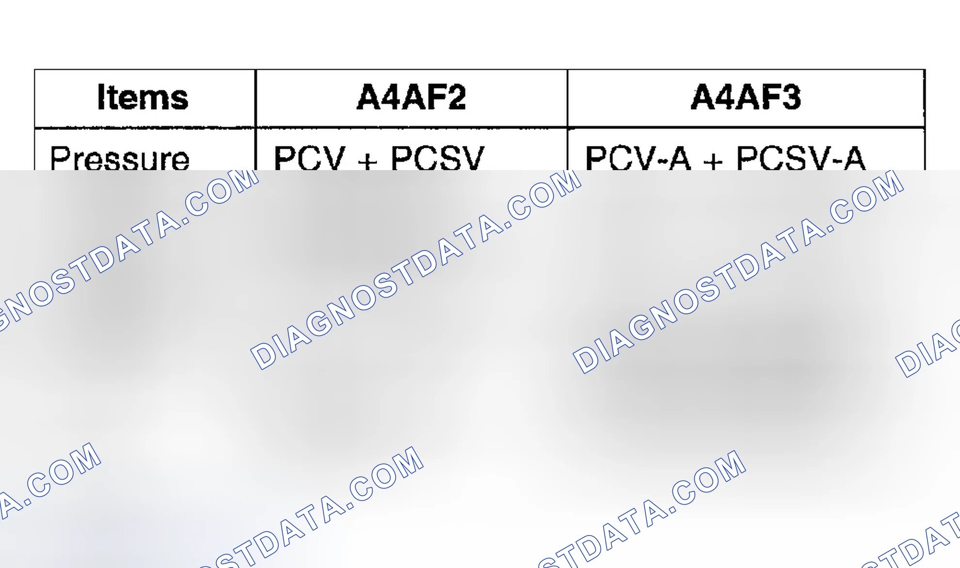 Scheme 198: PRESSURE CONTROL VALVE A, B