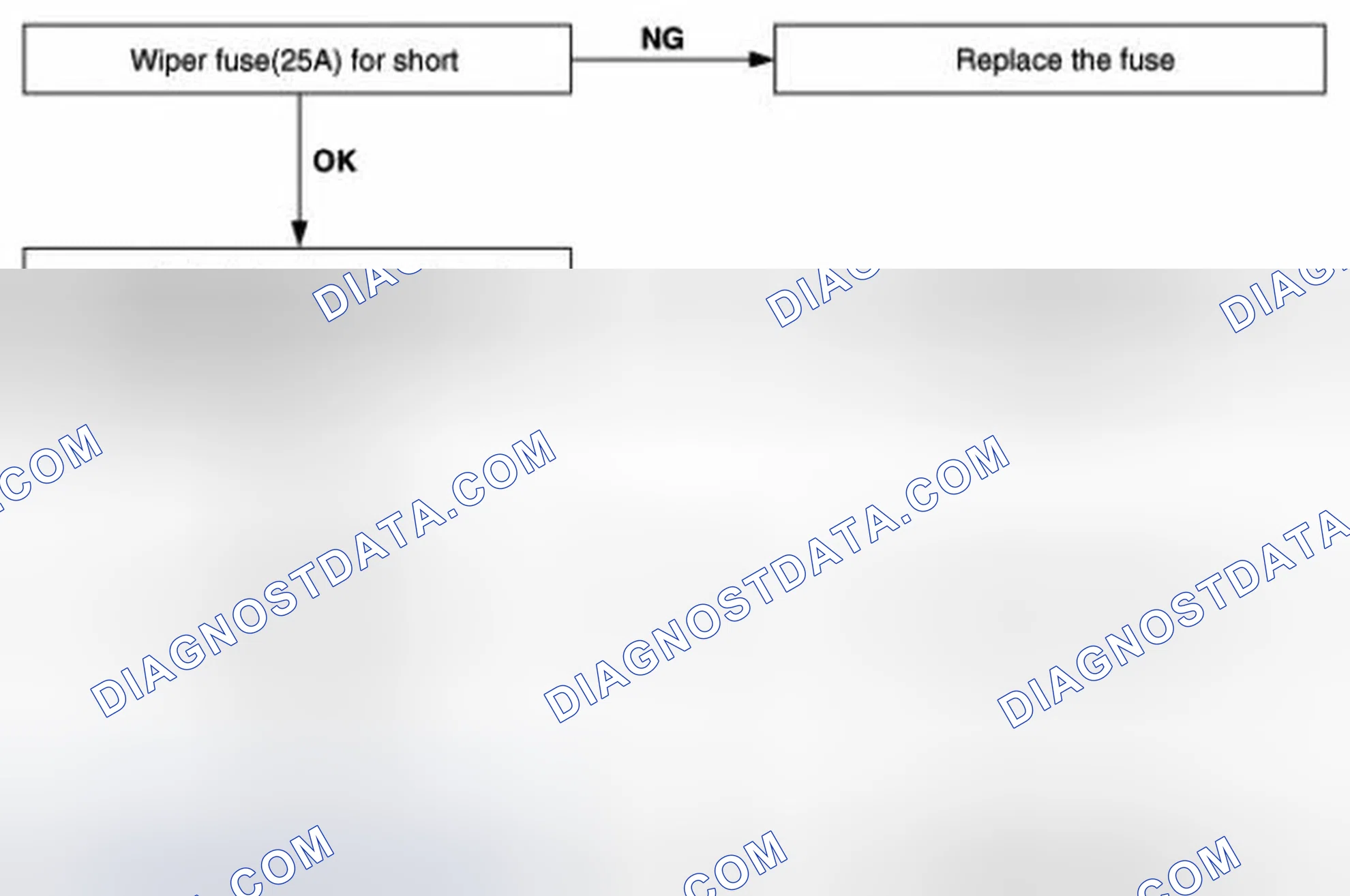 Scheme 19: TROUBLESHOOTING