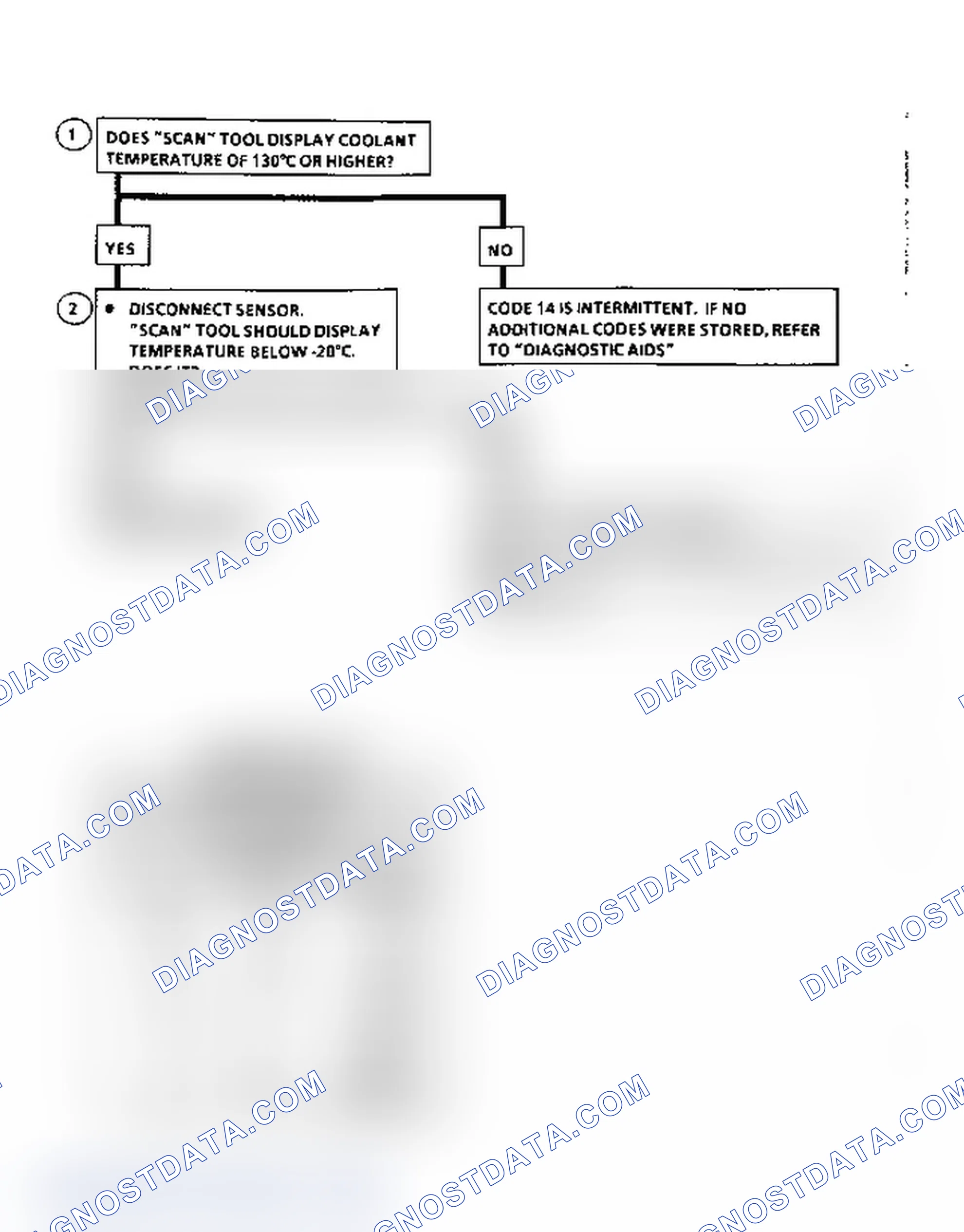 Scheme 50: Code 14, Coolant Temp Sensor Signal Volt Lo Flow Chart