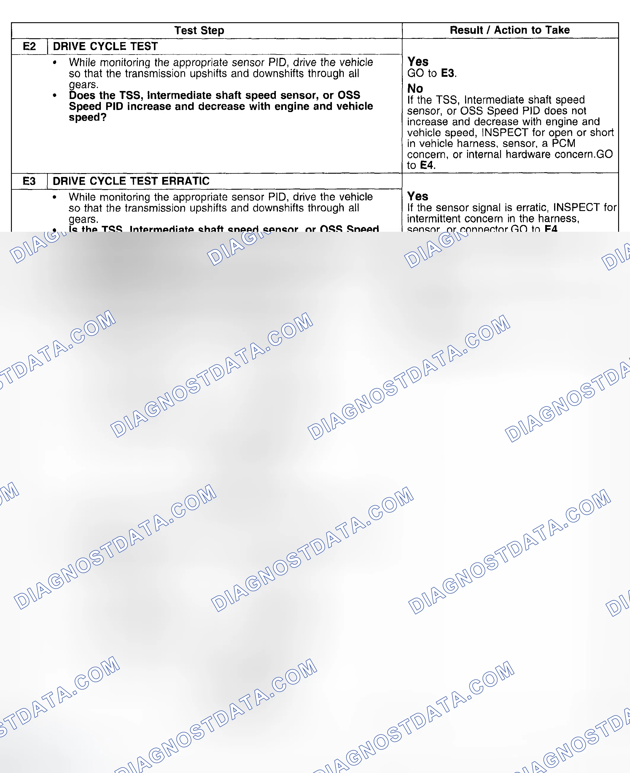 Scheme 454