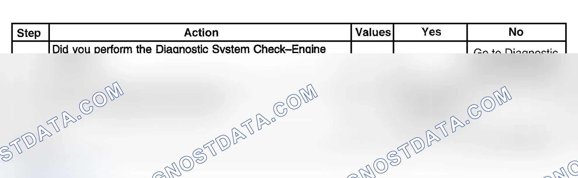 Scheme 523: Diagnostic Procedure