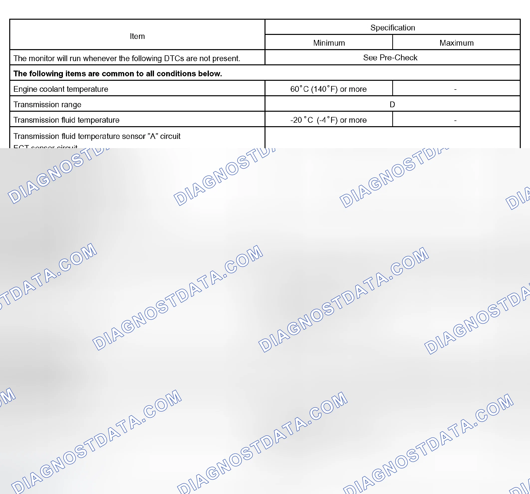 Scheme 196: P0776