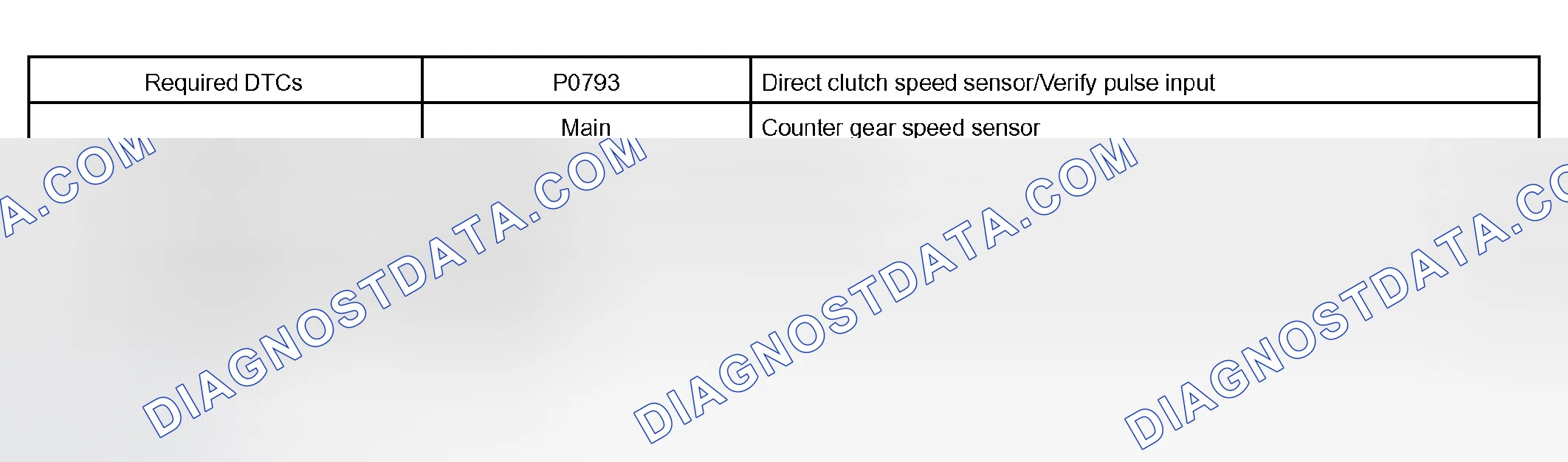 Scheme 203: MONITOR STRATEGY