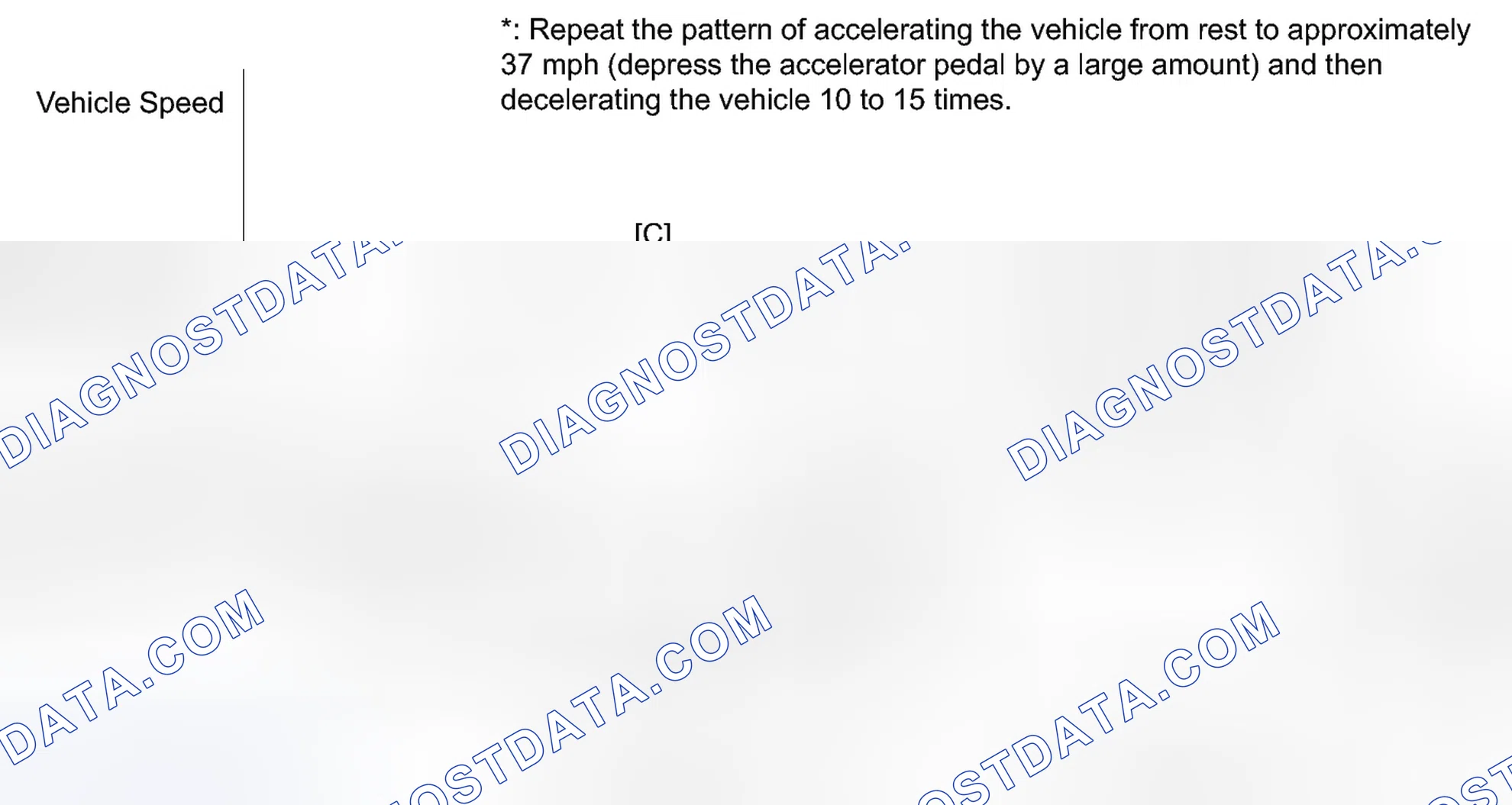 Scheme 105: CONFIRMATION DRIVING PATTERN