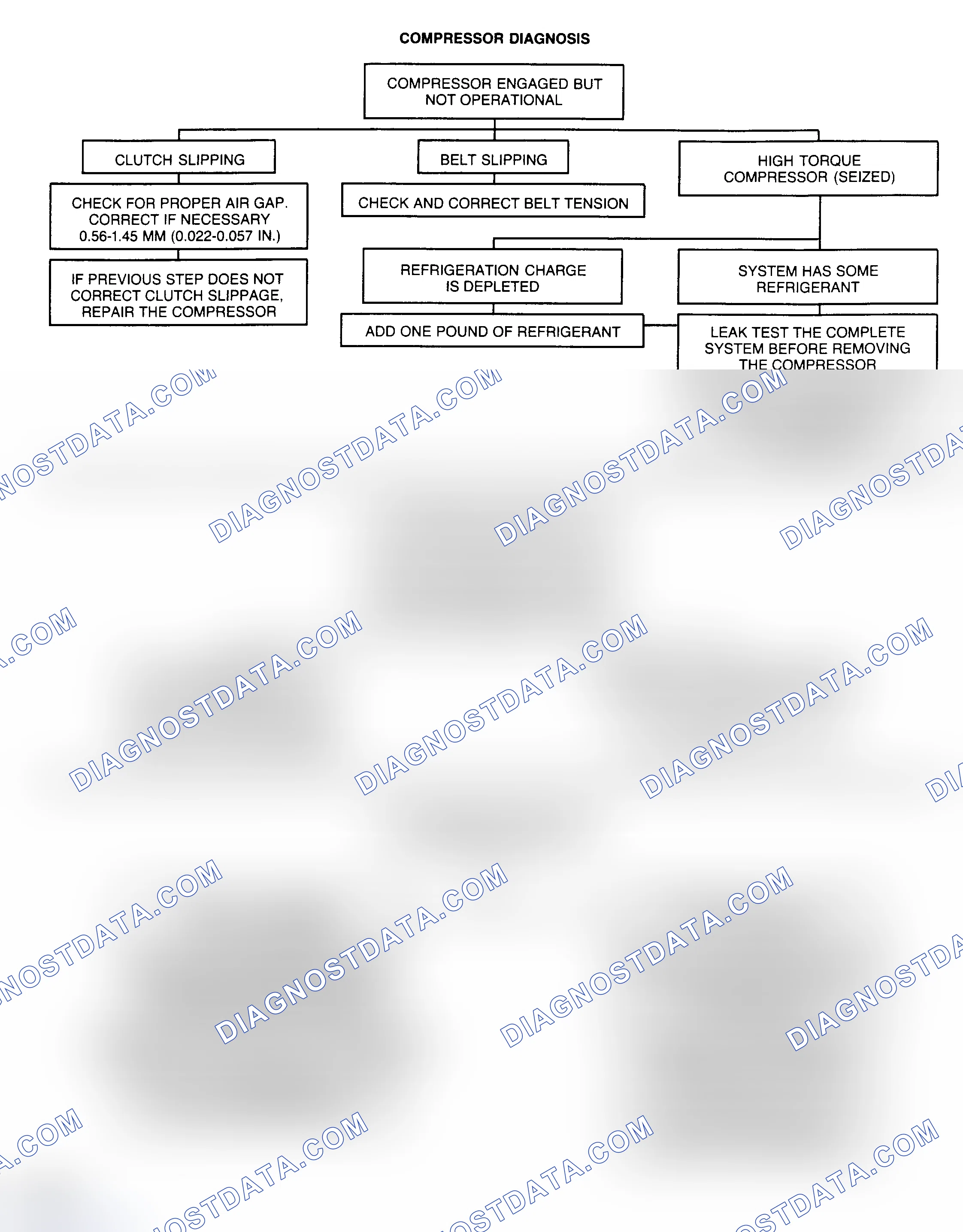 Scheme 16: COMPRESSOR DIAGNOSIS CHART