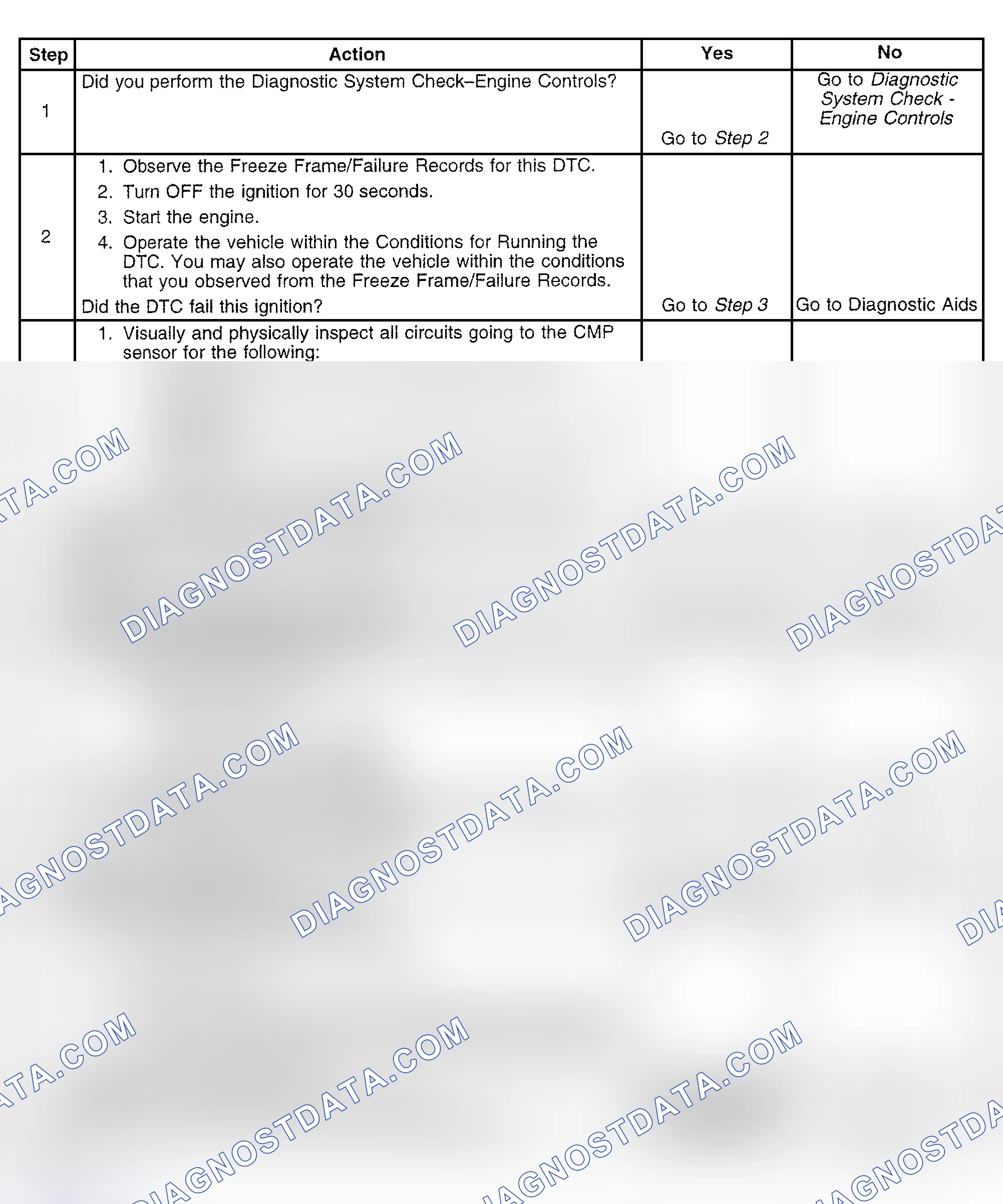 Scheme 423: Diagnostic Procedure