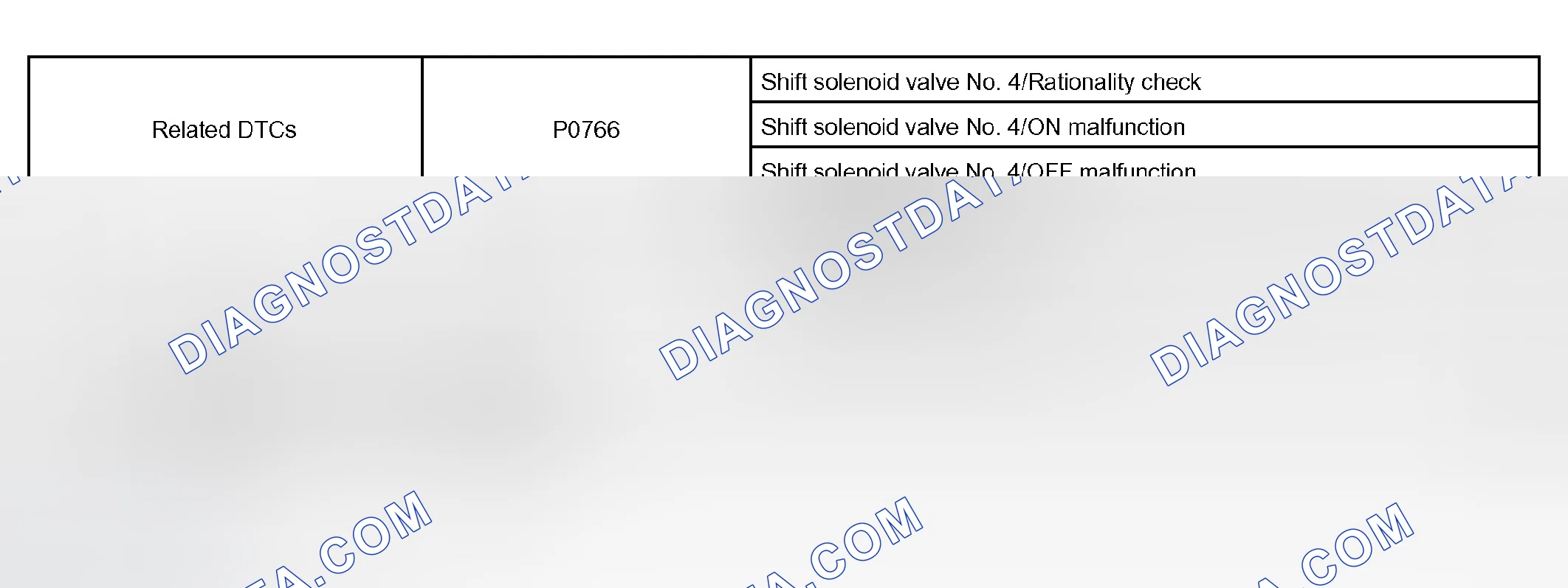 Scheme 192: P0766