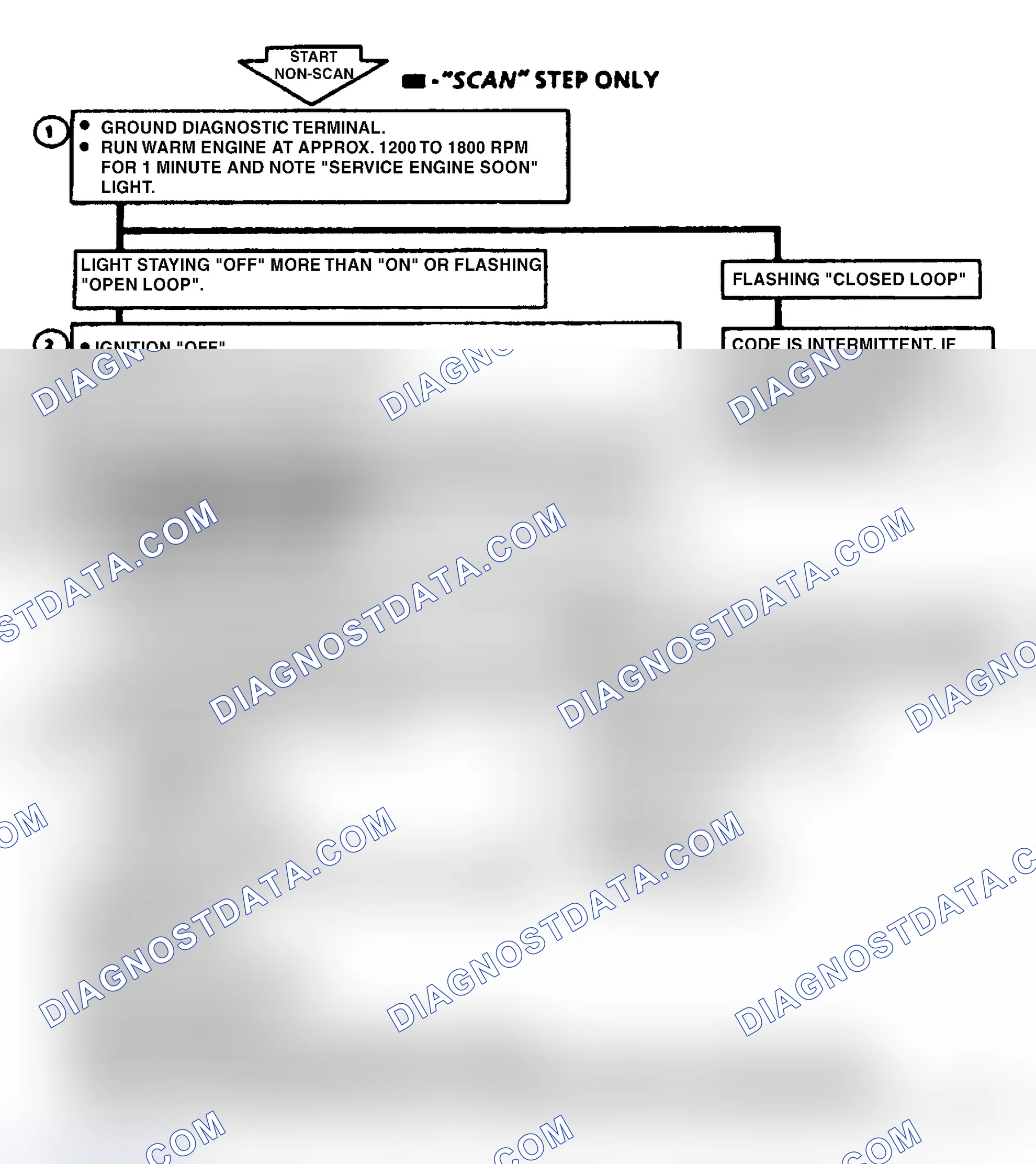 Scheme 171: Code 44, Lean Exhaust Indication