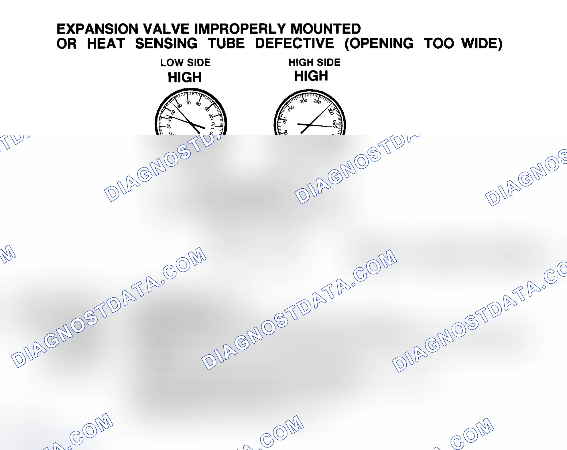 Scheme 16: Expansion Valve Improperly Mounted Or Heat Sensing Tube Defective (Opening Too Wide)