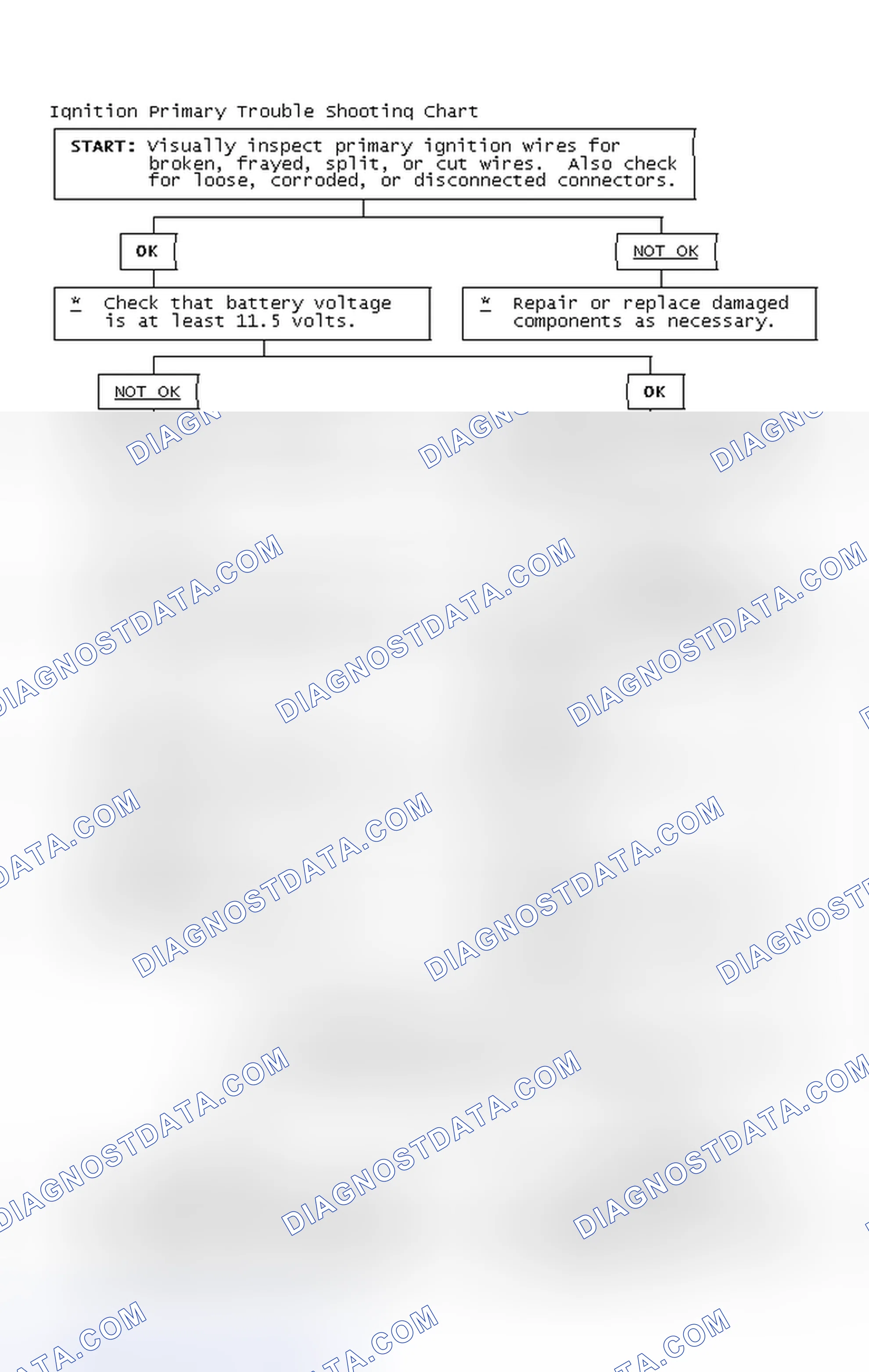 Scheme 4: Ignition Primary Trouble Shooting Chart