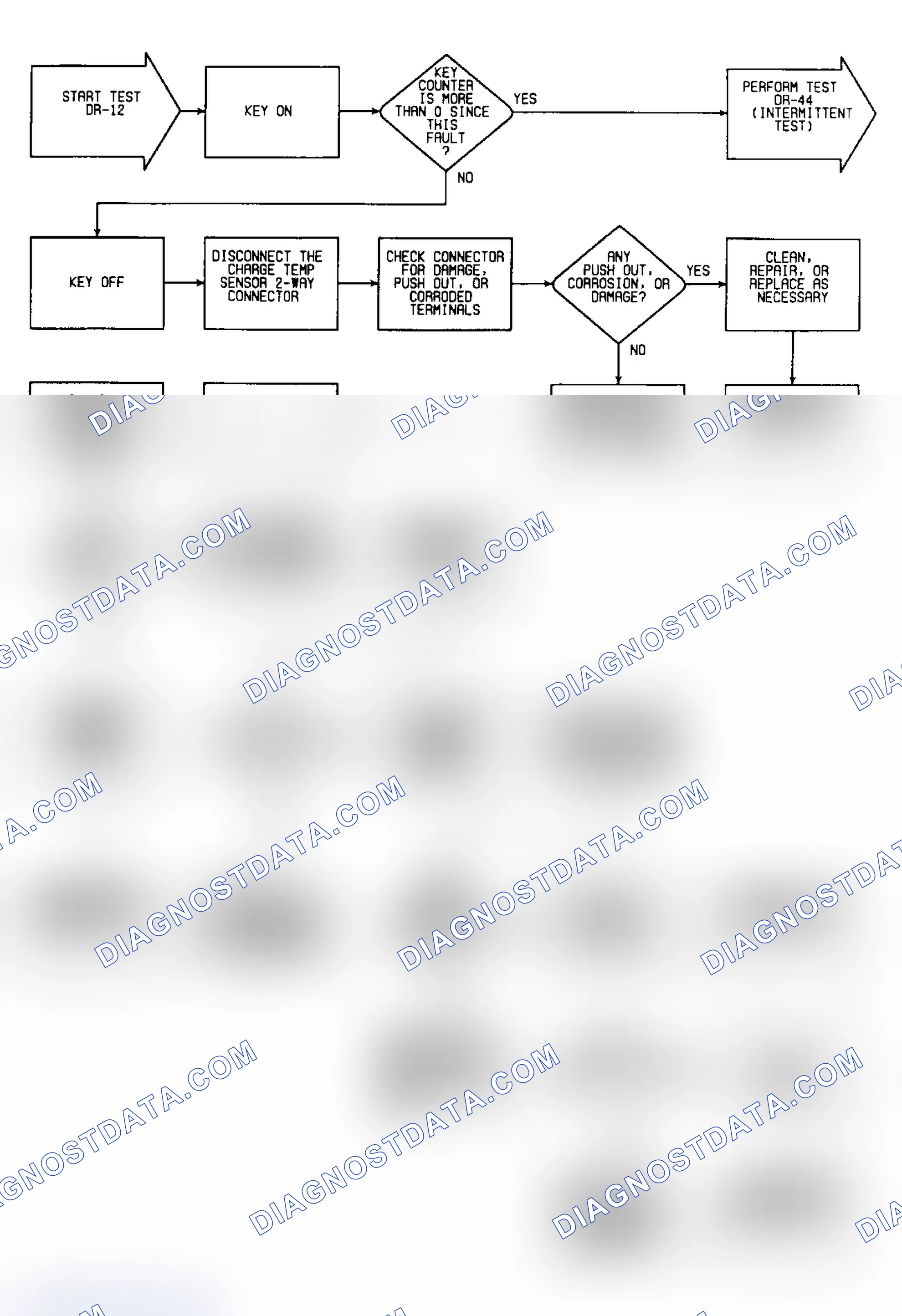 Scheme 391: DR12: Flow Chart