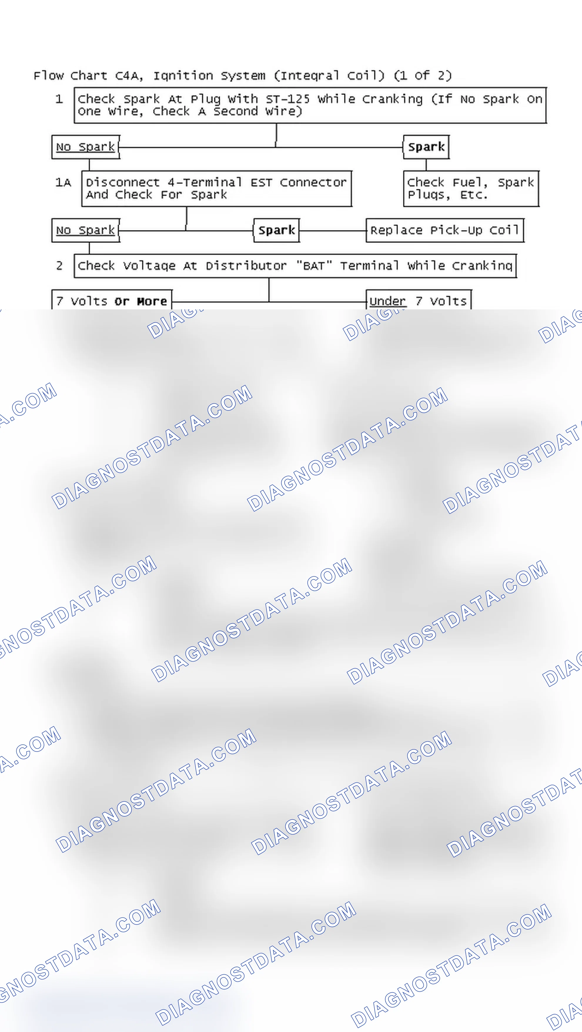 Scheme 165: Flow Chart C4A, Ignition System (Integral Coil) (1 Of 2)