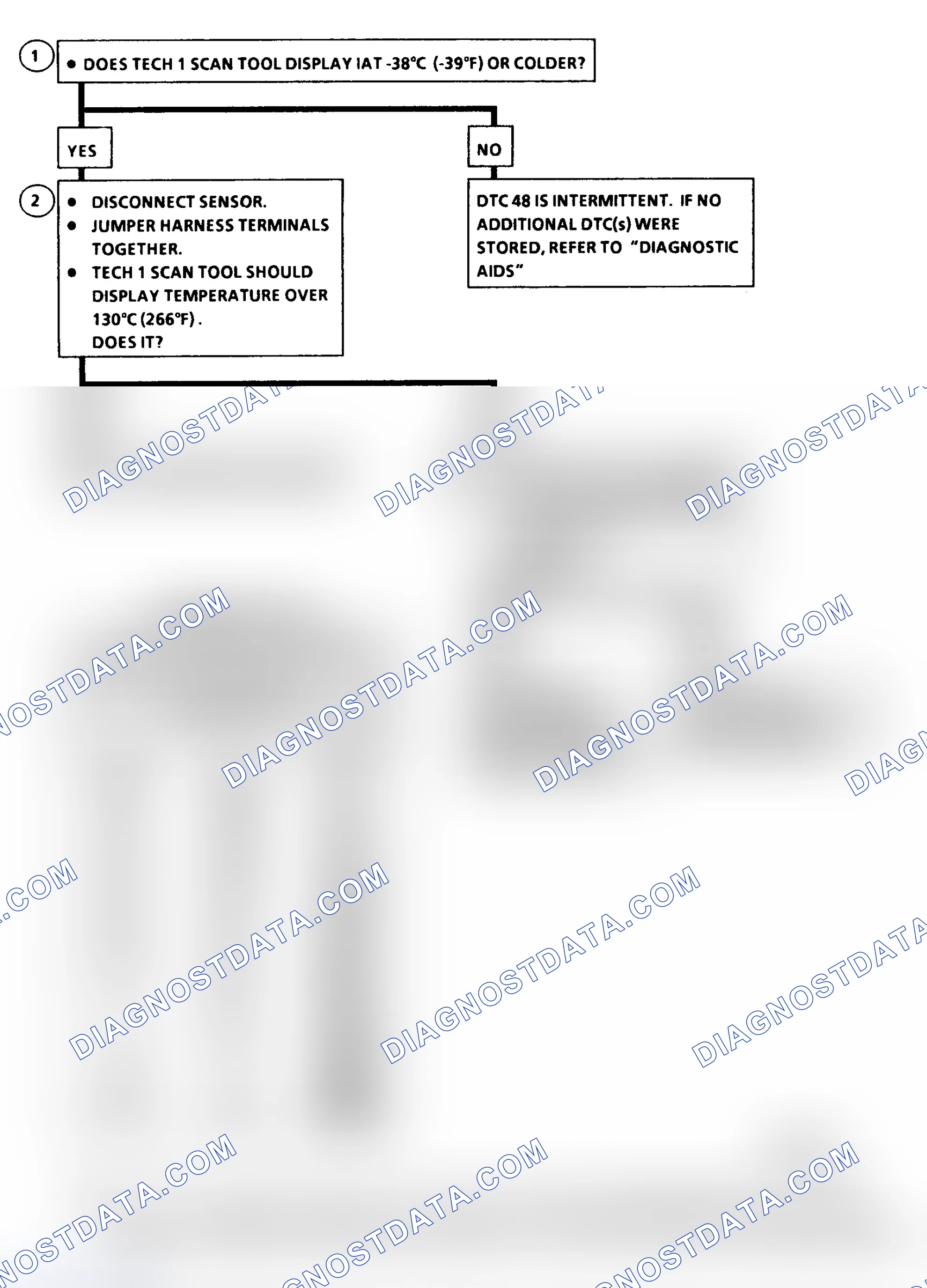 Scheme 498: DTC 48 Flow Chart (All Models) IAT Sensor Circuit High (Low Temperature Indicated)