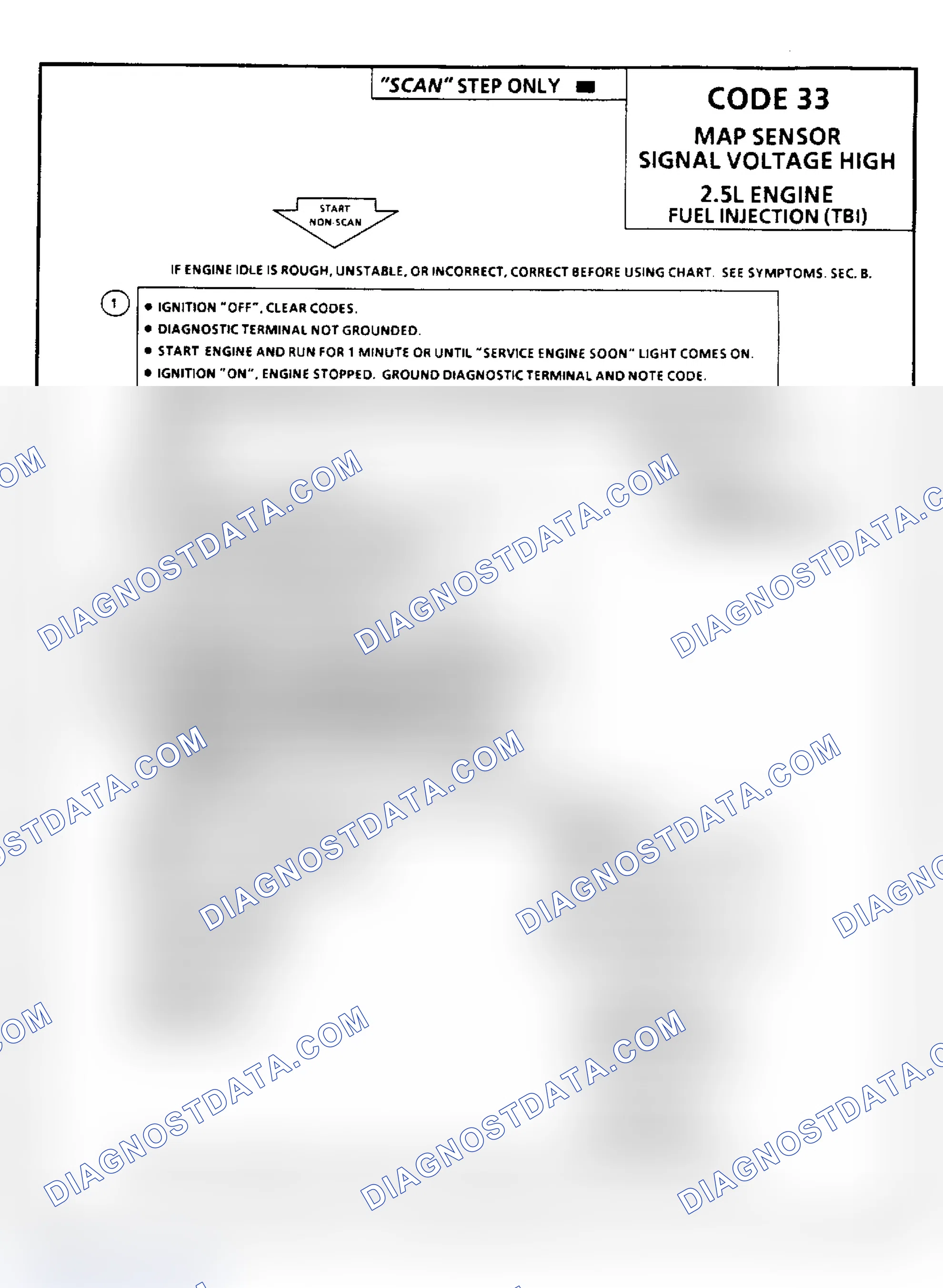 Scheme 208: Code 33 Flowchart, MAP Sensor Signal Voltage High