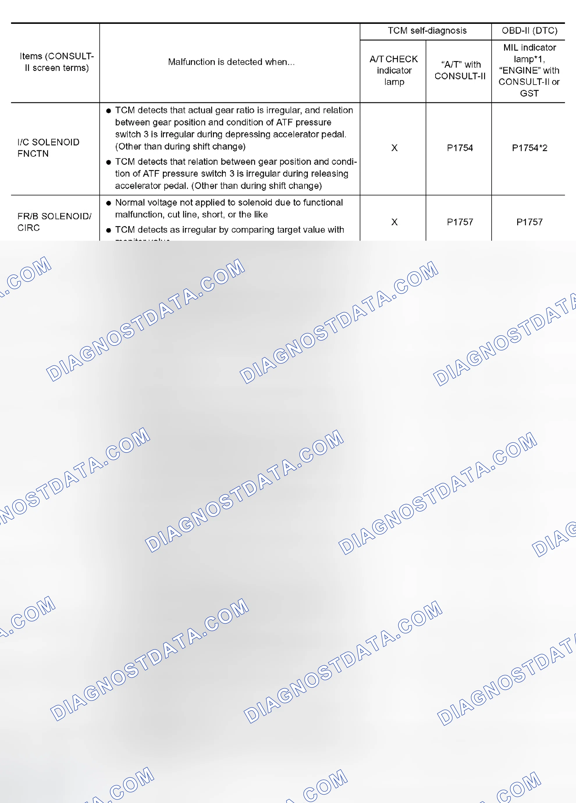 Scheme 361
