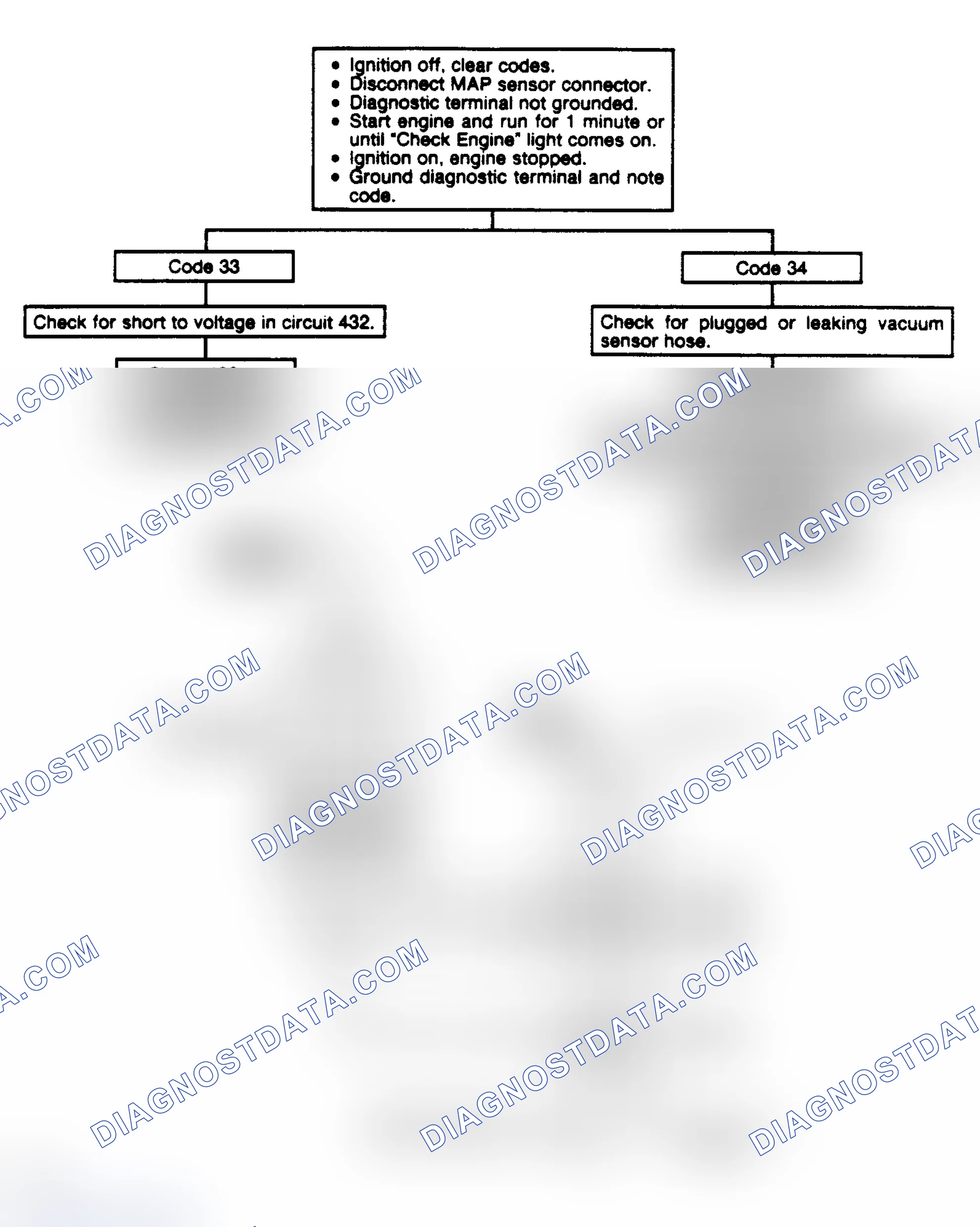 Scheme 297: Code 33: MAP Sensor Signal Volt Hi Flow Chart