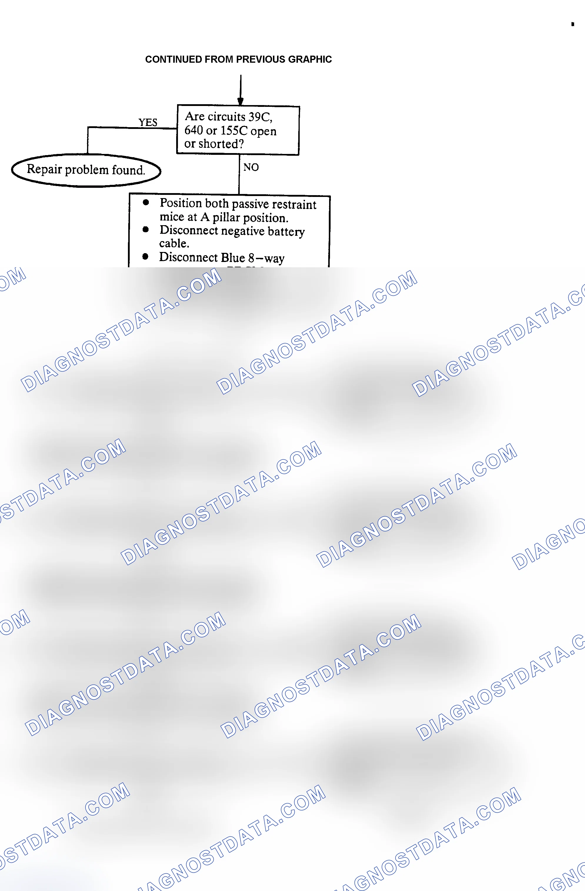 Scheme 3: Passive Restraint Diagnosis Chart (2 of 3)