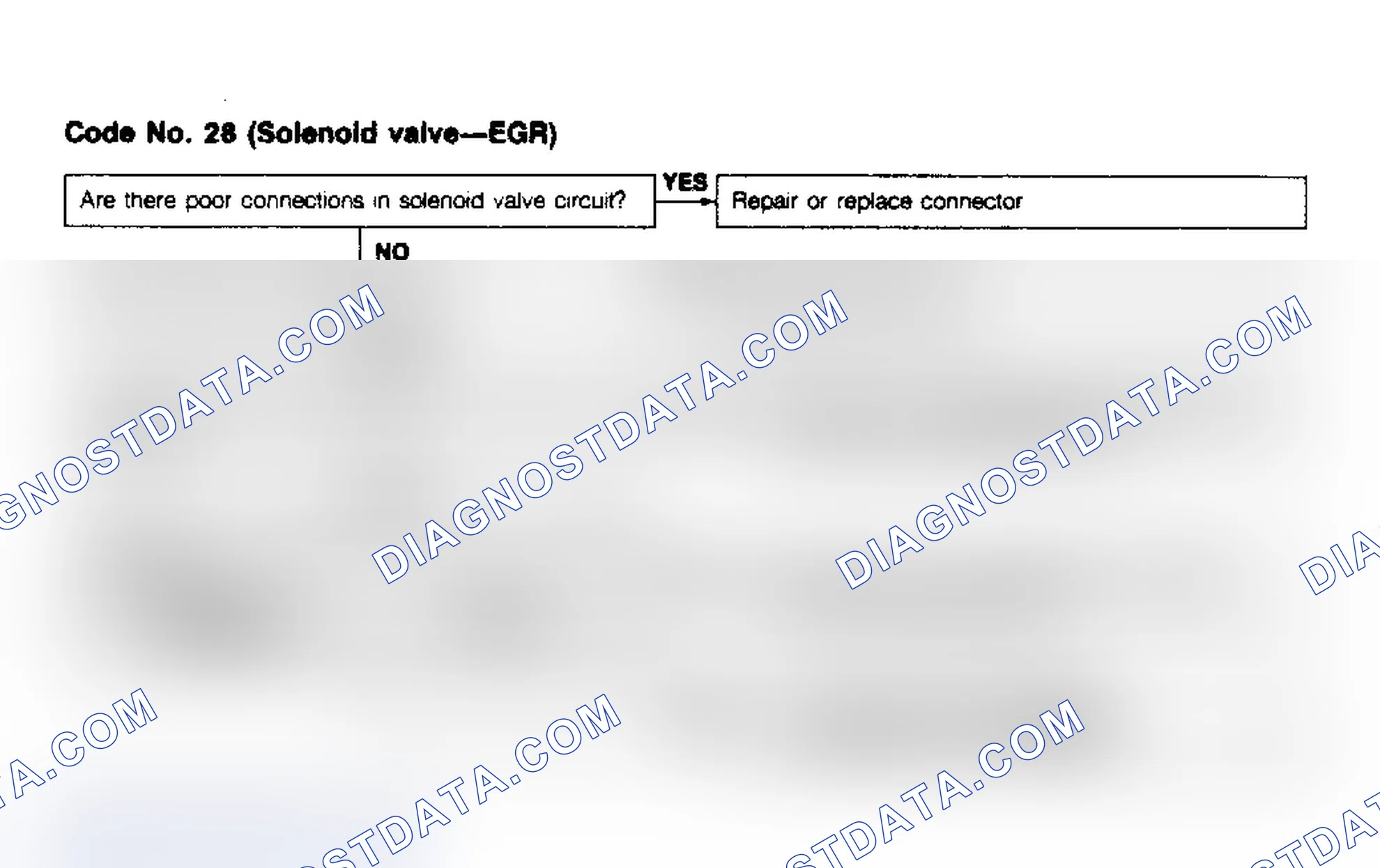 Scheme 40: Code 28, Solenoid Valve - EGR