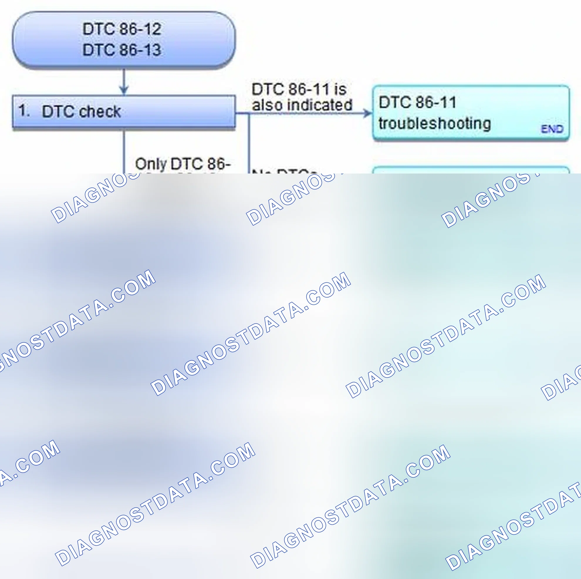 Scheme 56: DTC 86-12: F-CAN Communication With ECM/PCM (PGM-FI) Malfunction; DTC 86-13: F-CAN Communication Wit