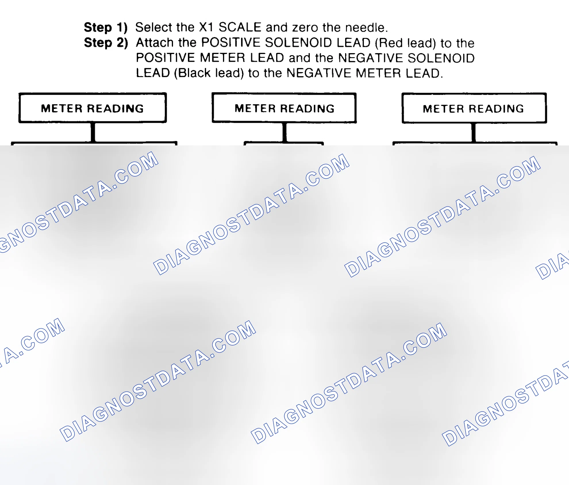 Scheme 2: DIODE CHECK & SOLENOID TEST