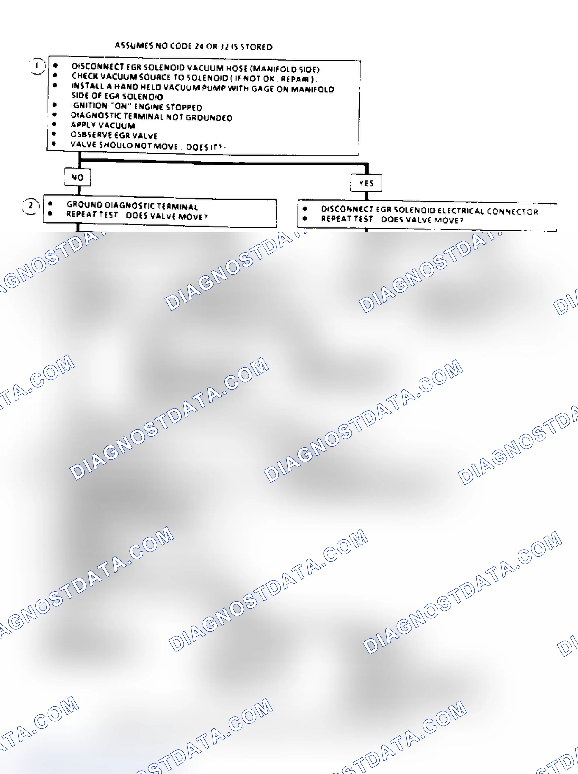 Scheme 122: EGR System Check Flow Chart (2.8/4.3L "S/T" & 5.7/7.4L Over 8500 GVW)