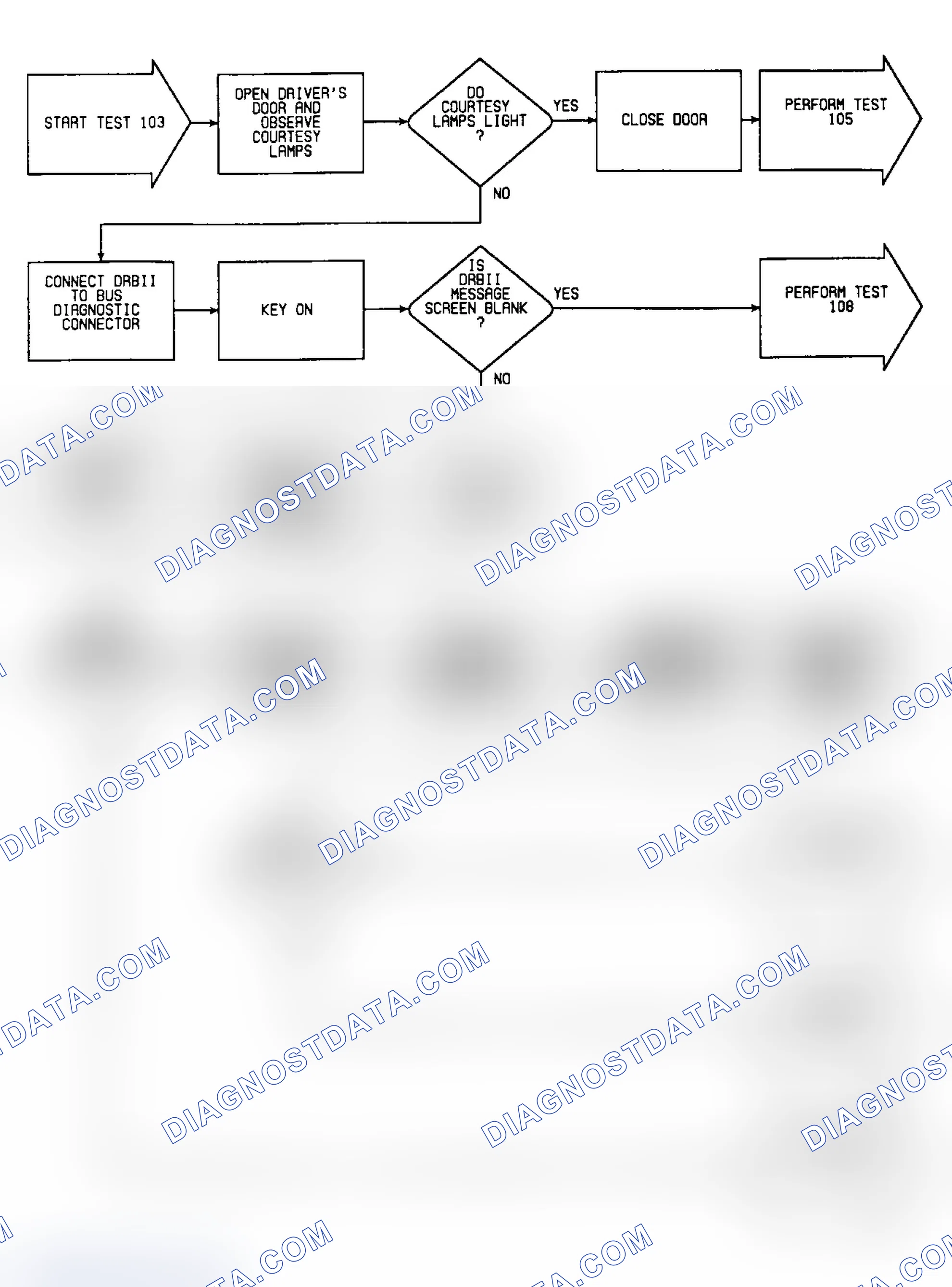 Scheme 222: Test 103: Flow Chart (1 of 2)