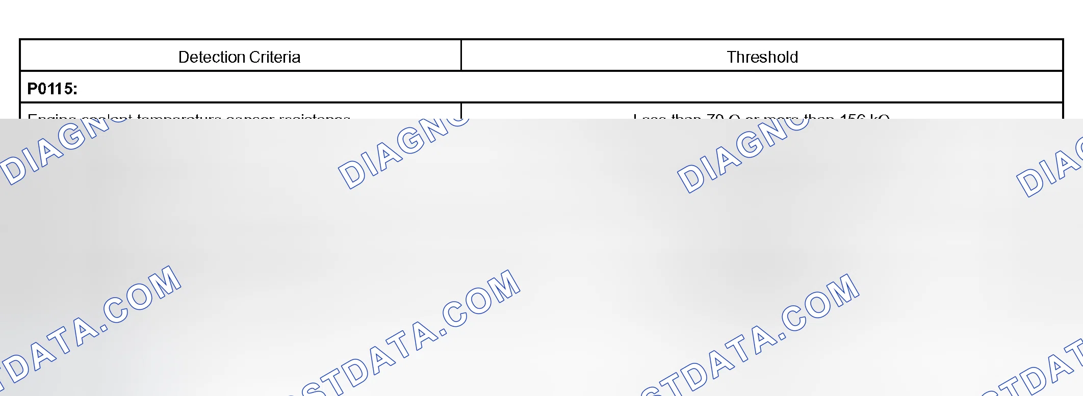 Scheme 649: TYPICAL MALFUNCTION THRESHOLDS