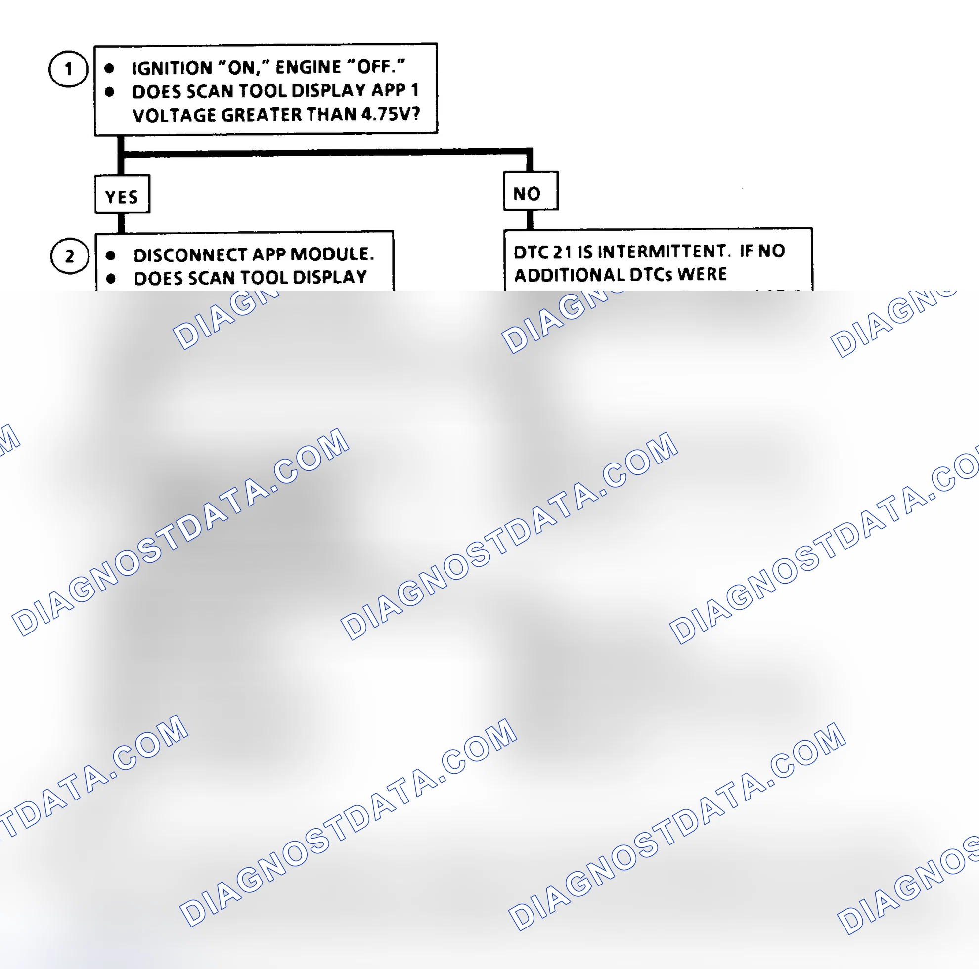 Scheme 134: DTC 21 Flow Chart (6.5L Diesel) APP No. 1 Circuit High (Models With PCM)