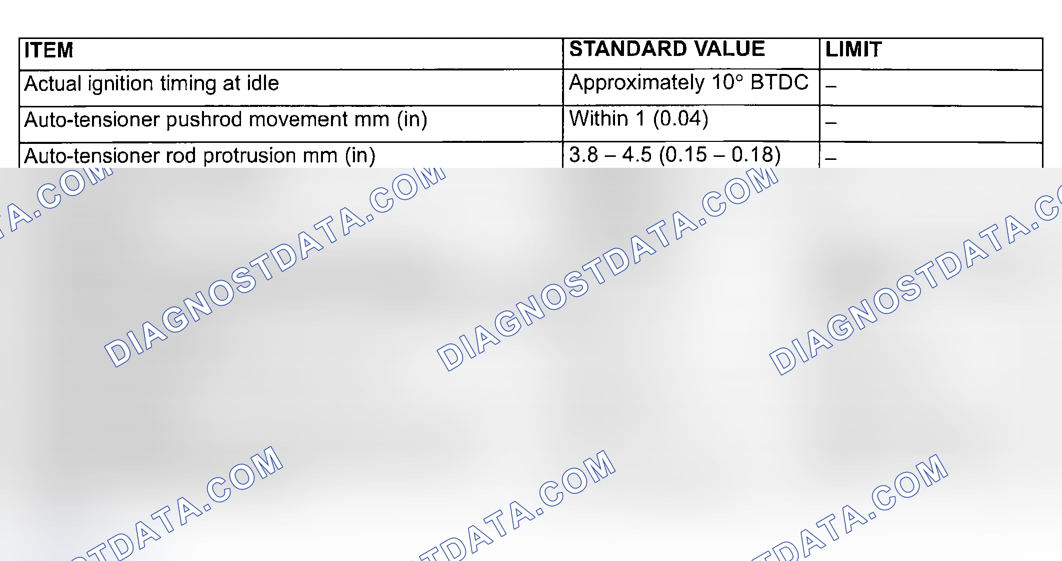 Scheme 416: SERVICE SPECIFICATIONS