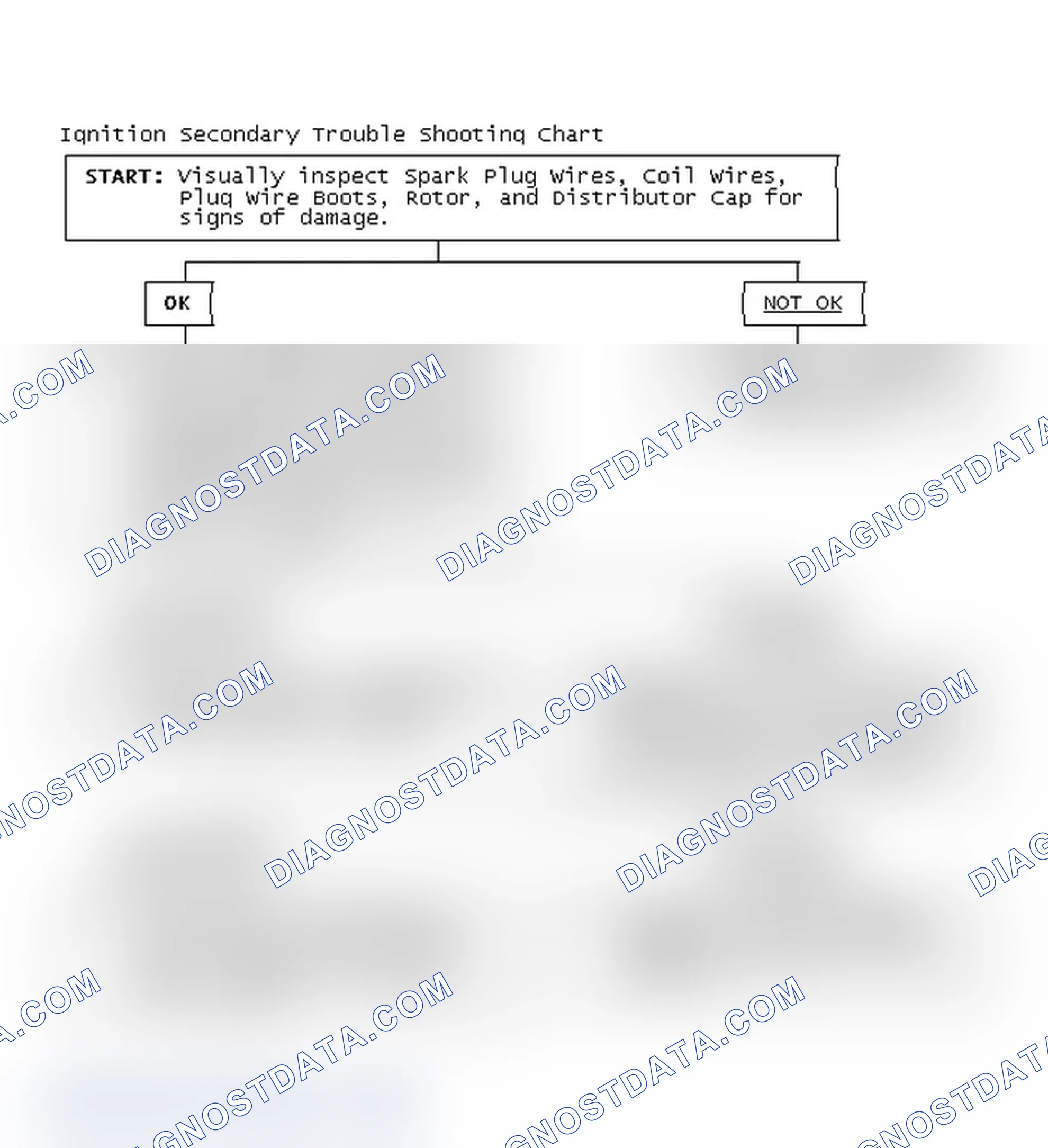 Scheme 3: Ignition Secondary Trouble Shooting Chart
