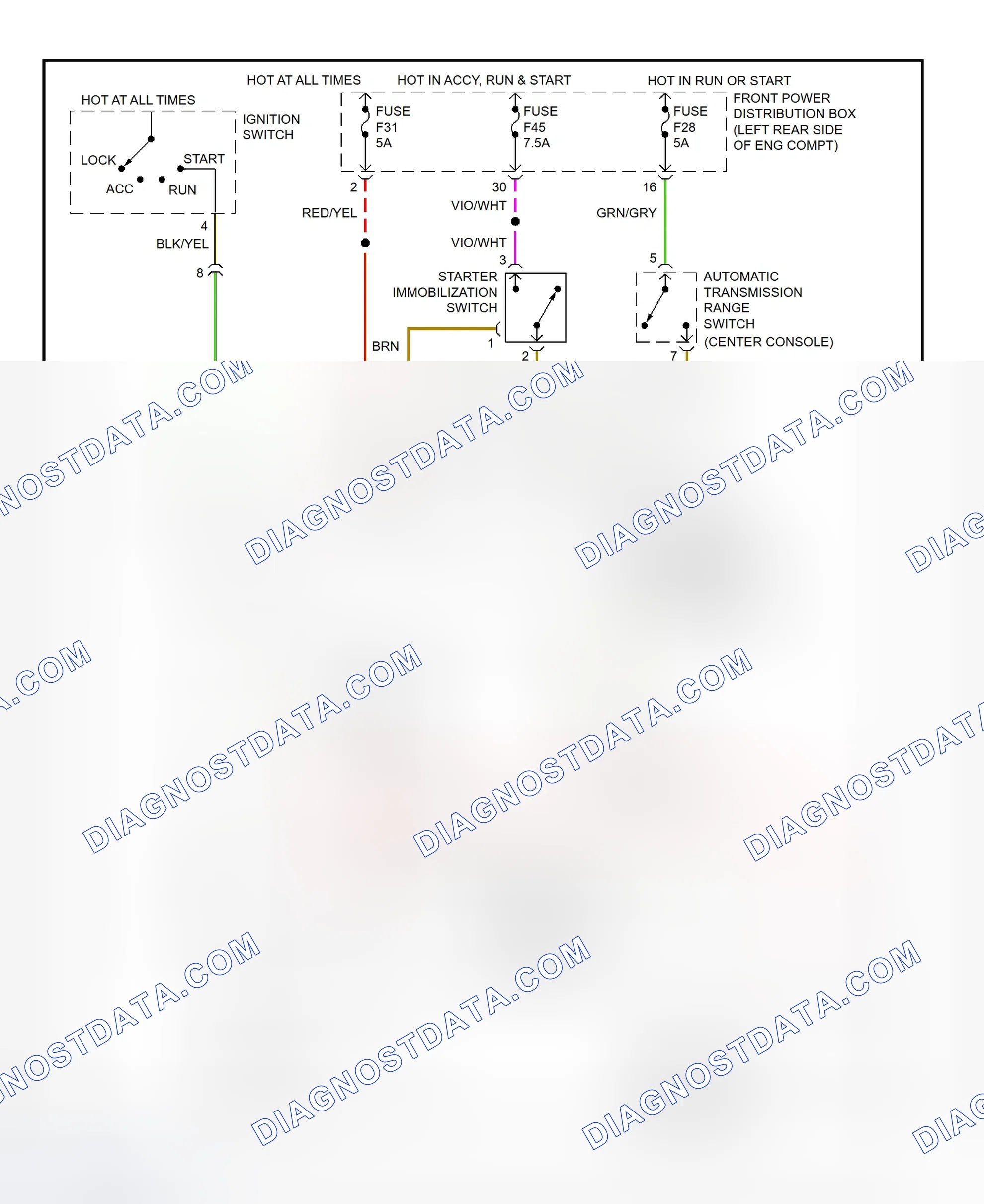 Scheme 5: Starting System Wiring Diagram (1999-2000 M Coupe, M Roadster & Z3)