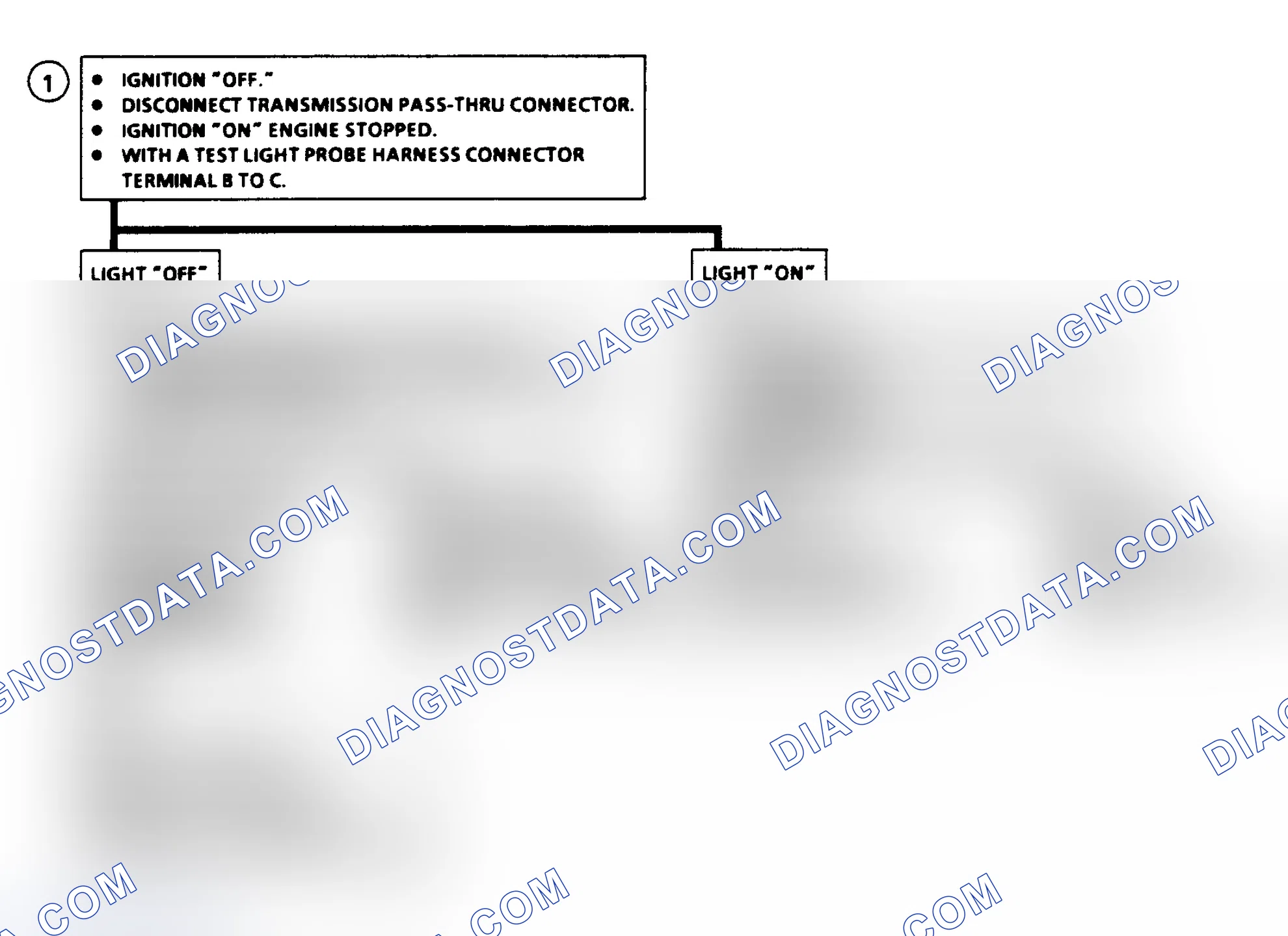 Scheme 159: Code 86 Flow Chart - Shift Solenoid "B" Stuck "ON"