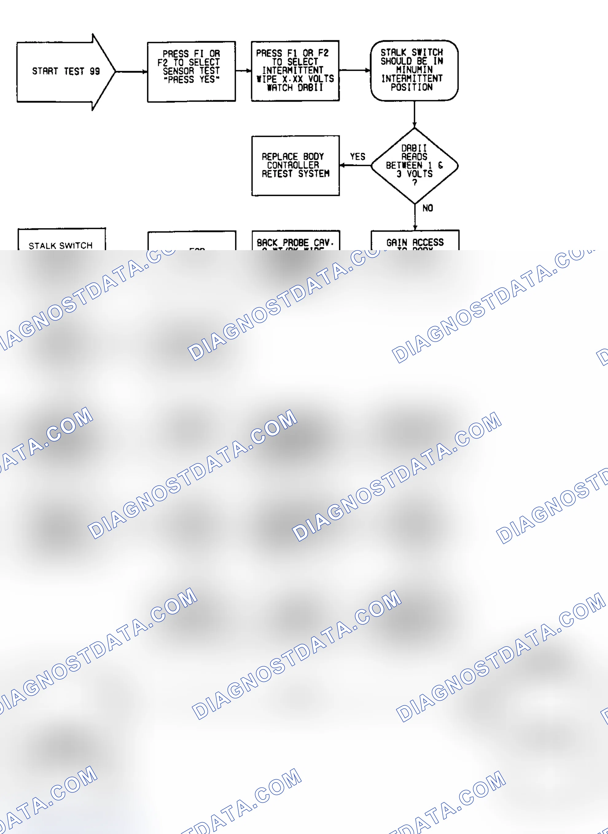 Scheme 325: Test 99: Circuit Diagram & Flow Chart