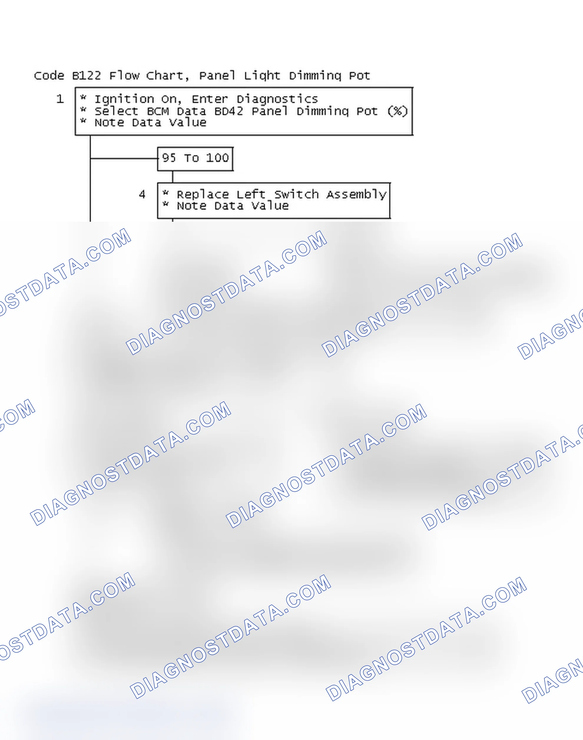 Scheme 56: Code B122 Flow Chart, Panel Light Dimming Pot Circuit