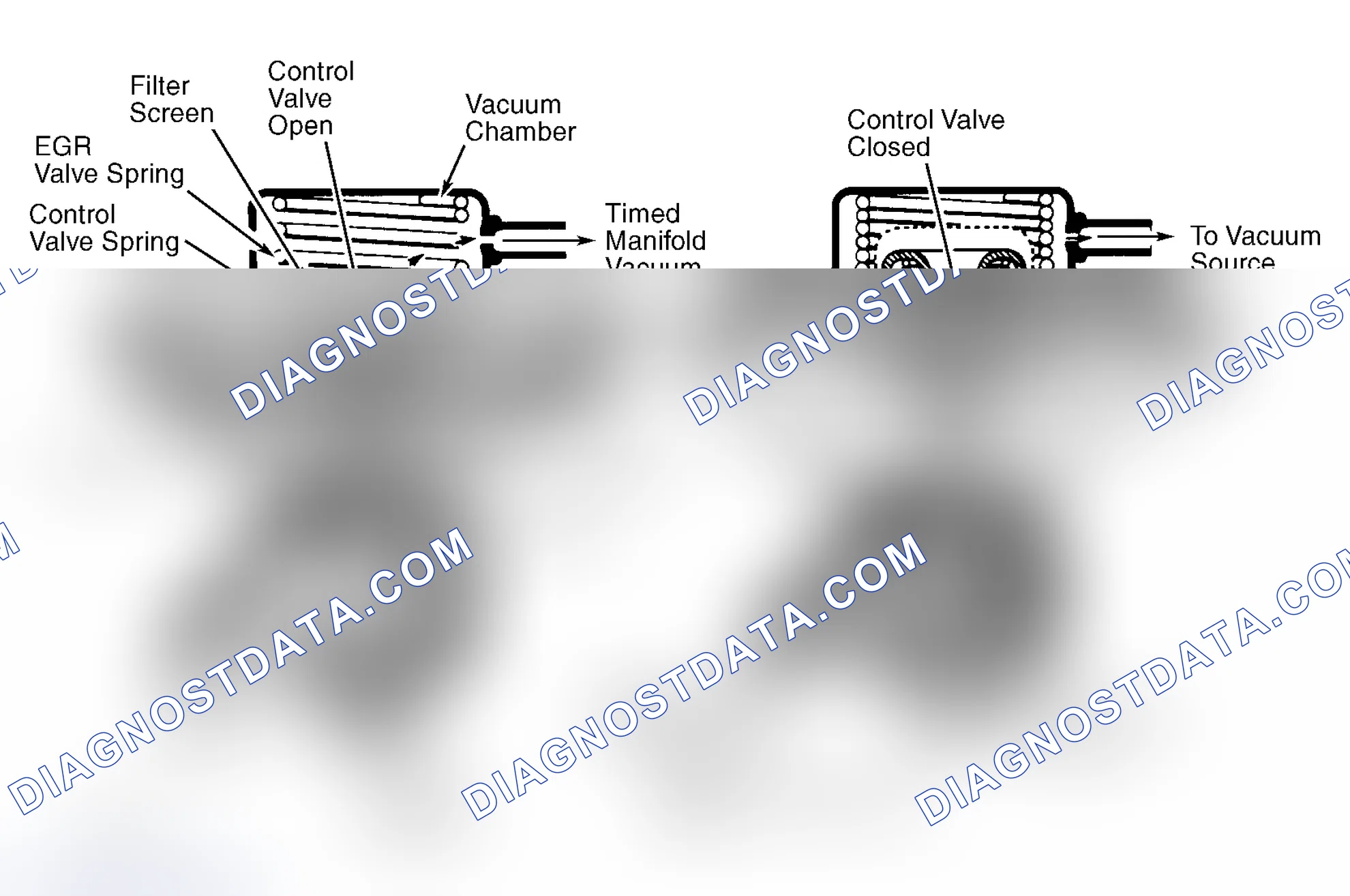 Scheme 9: Positive Backpressure EGR (BP/EGR) Valve